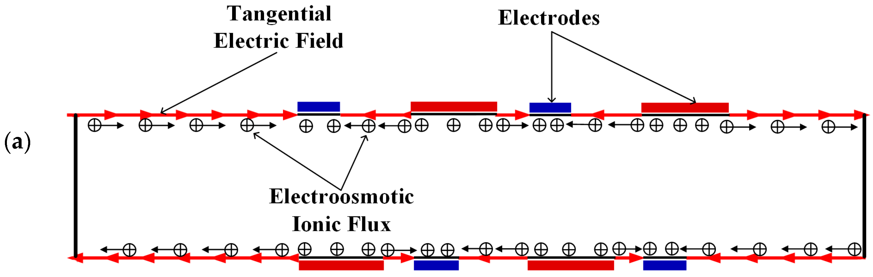 Micromachines 08 00105 g004a