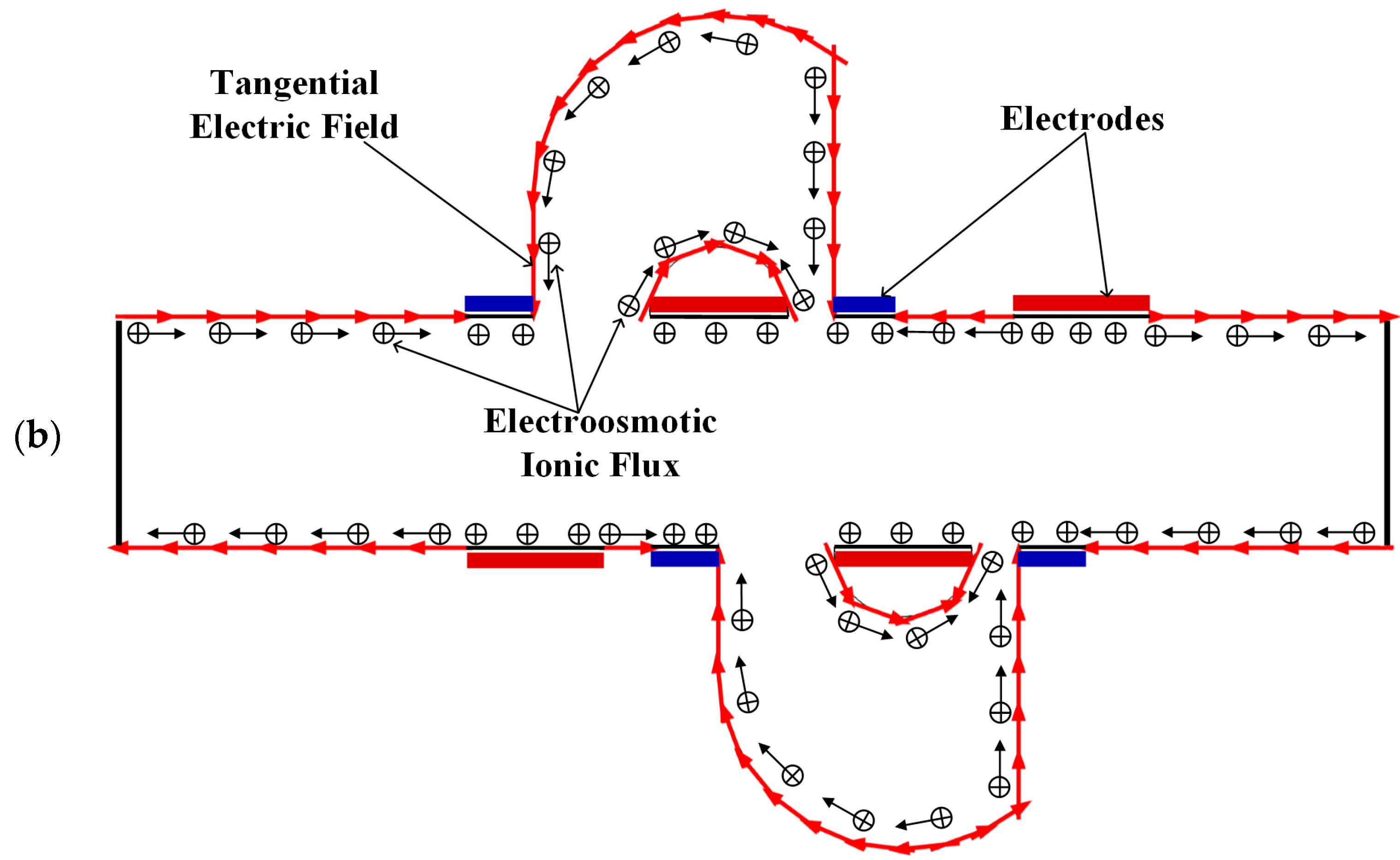 Micromachines 08 00105 g004b
