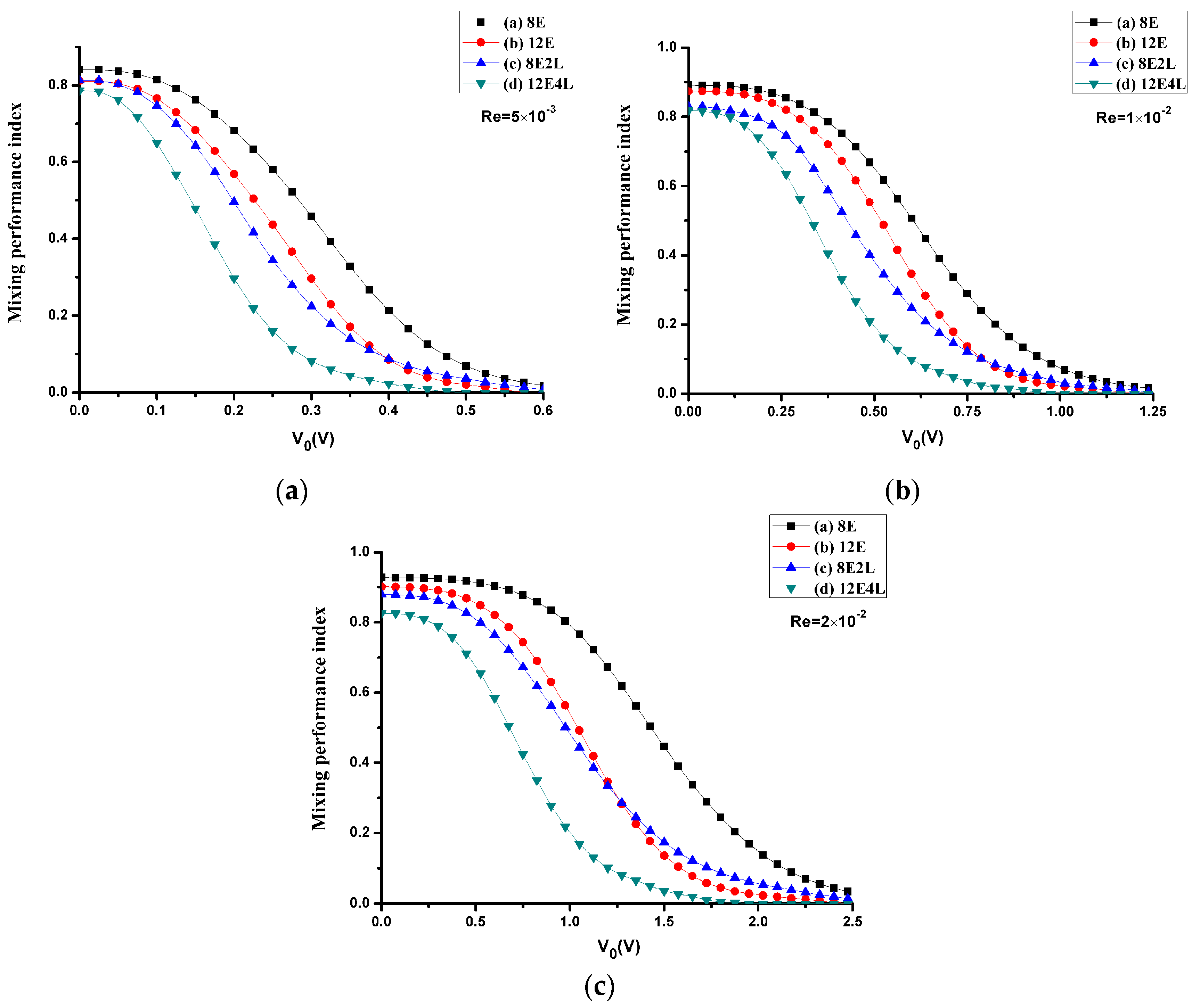 Micromachines 08 00105 g008