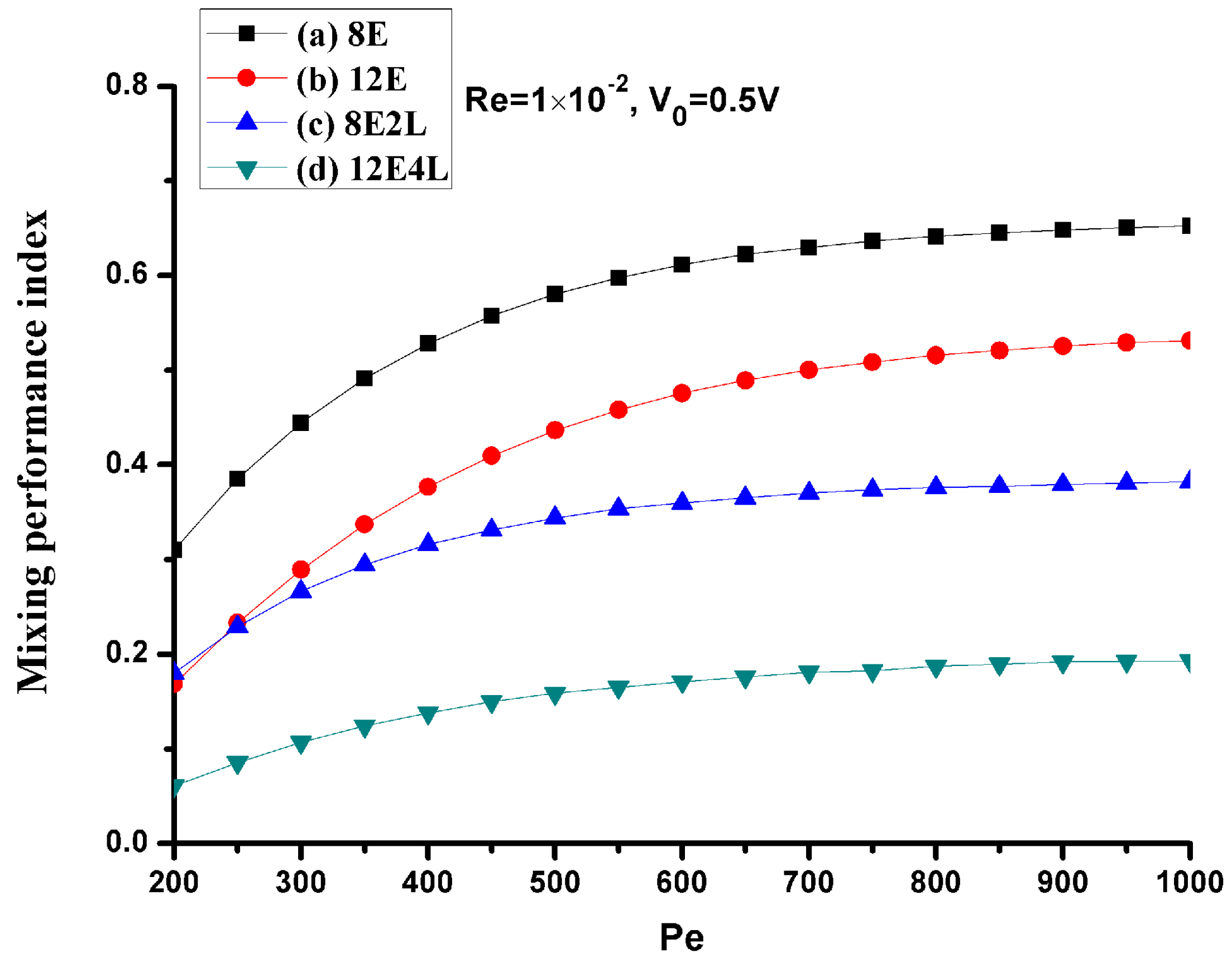 Micromachines 08 00105 g009