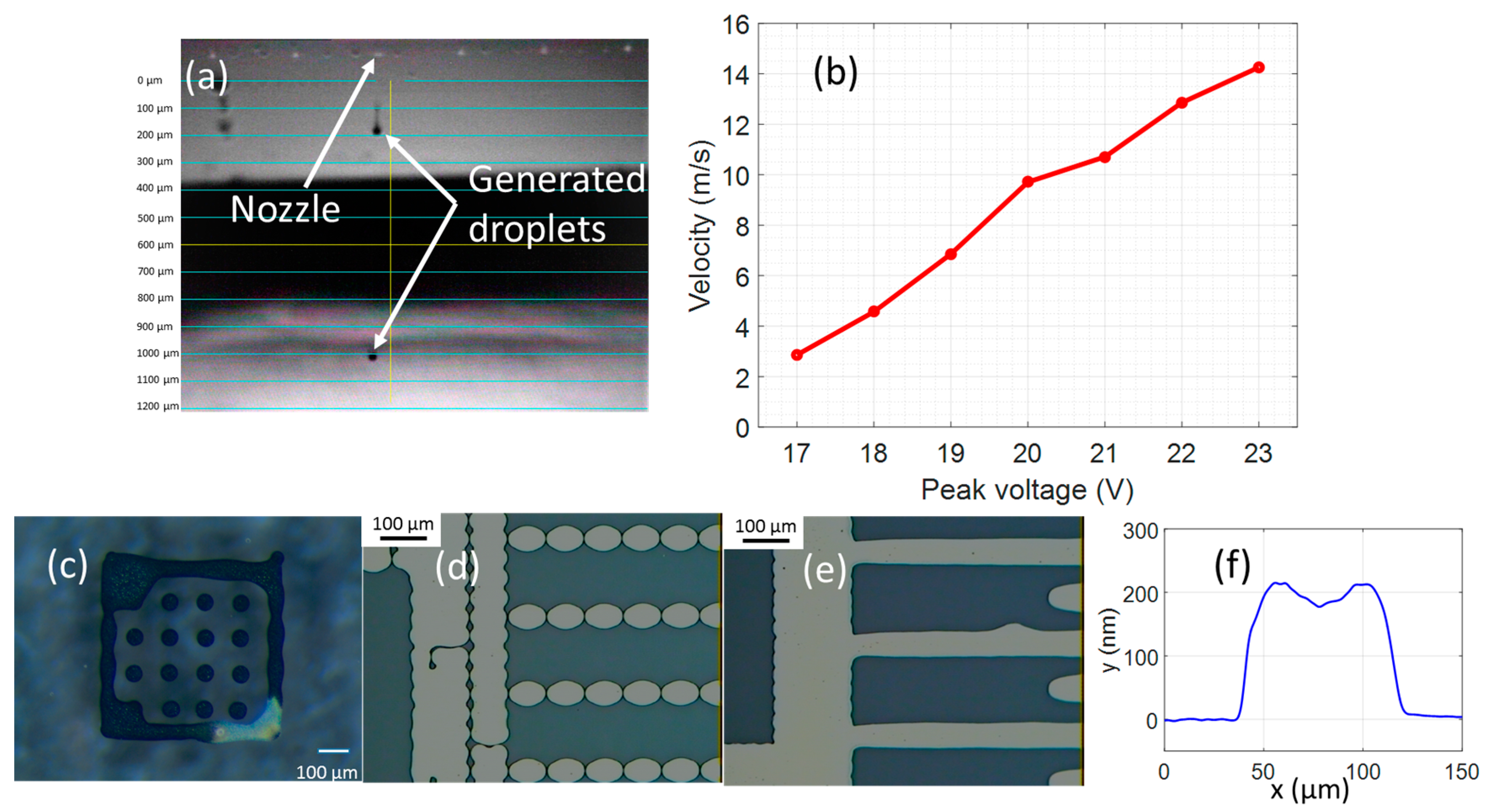 Micromachines 08 00106 g001