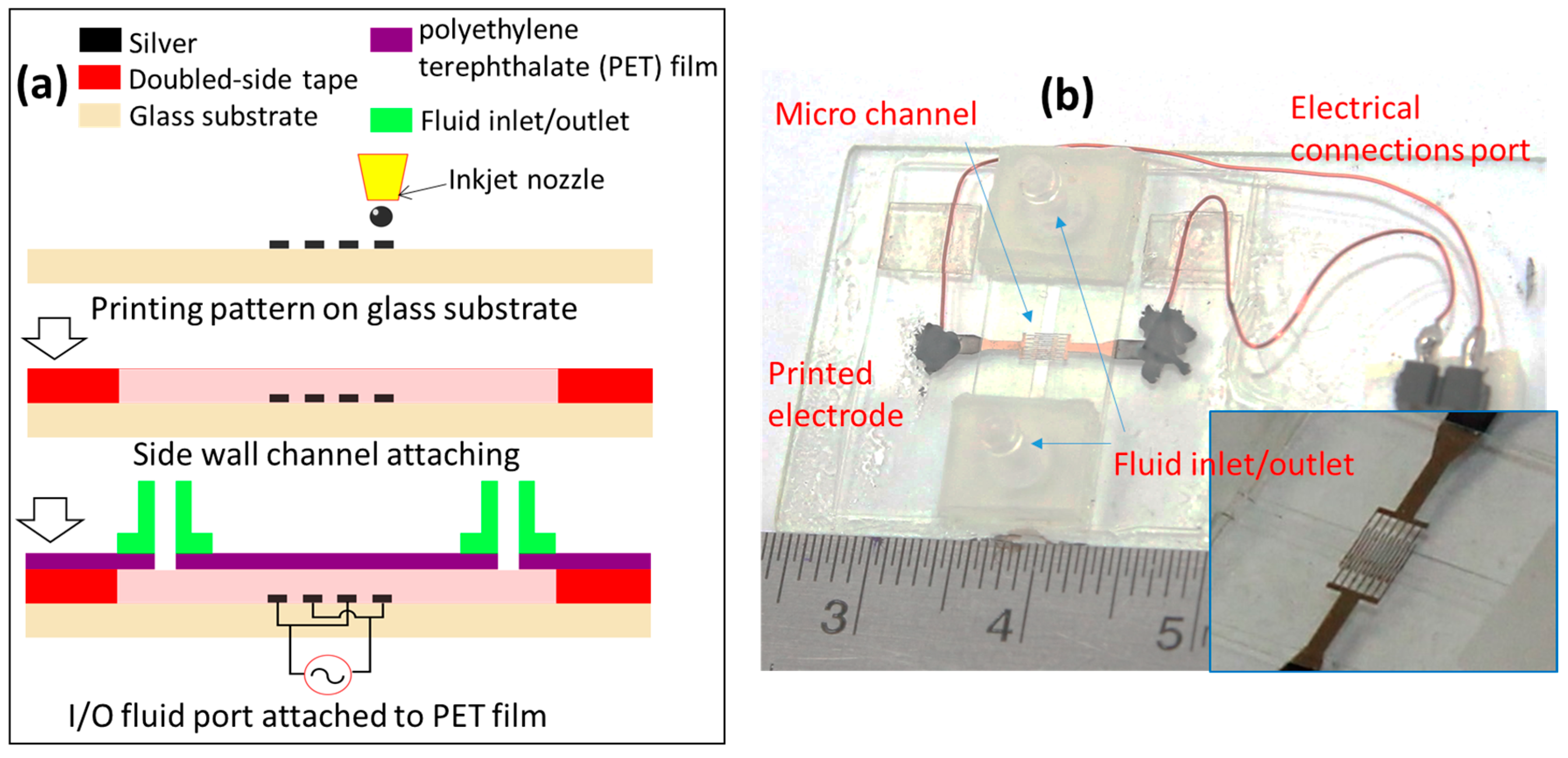 Micromachines 08 00106 g005