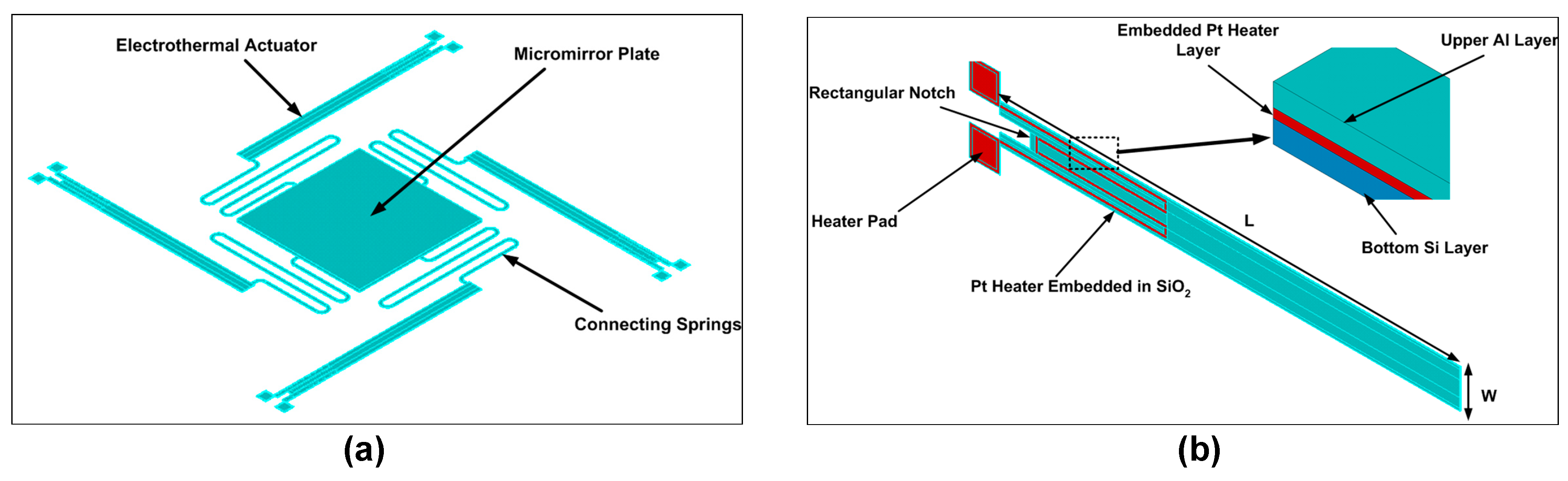 Micromachines 08 00107 g001