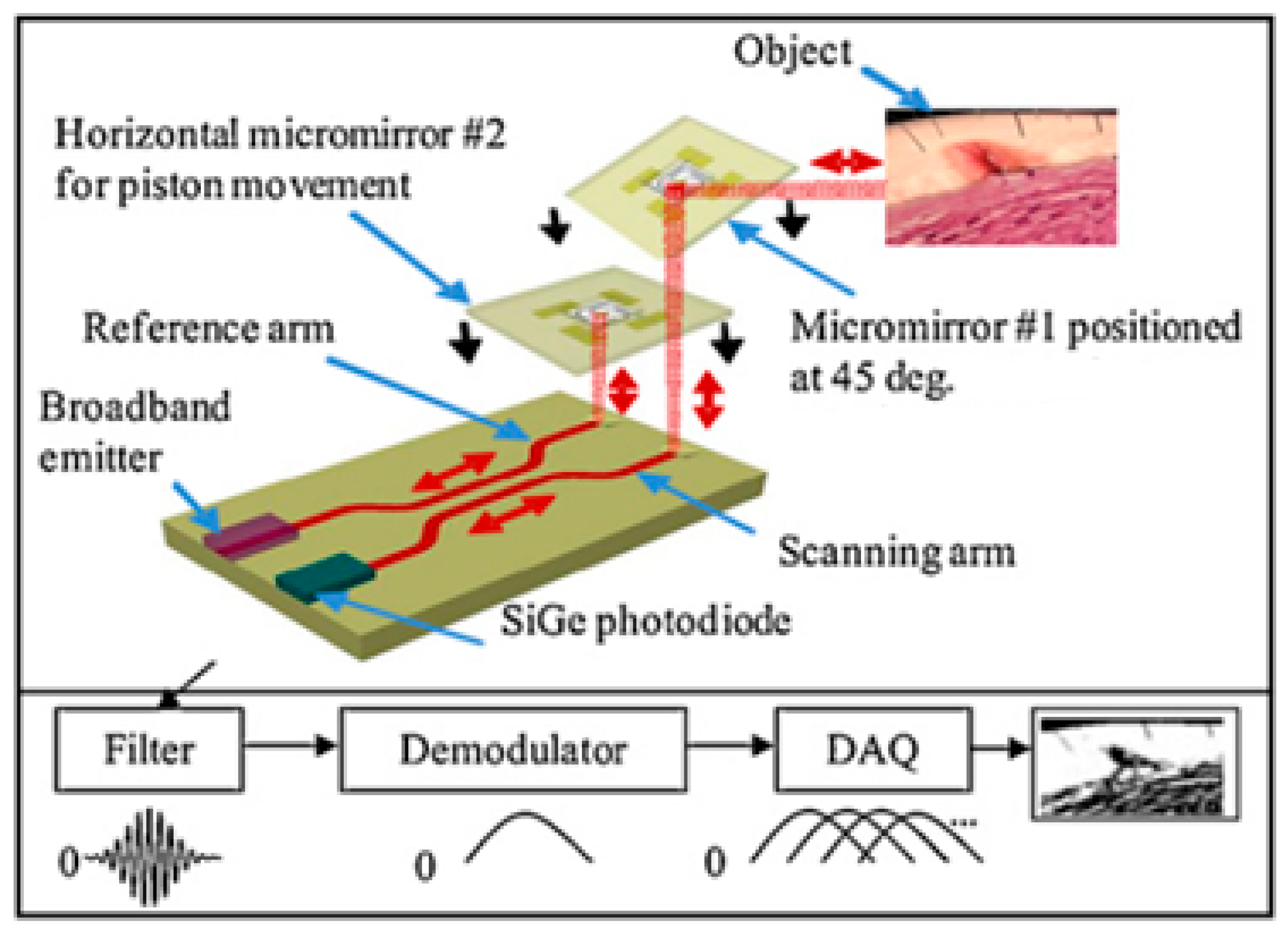 Micromachines 08 00107 g002