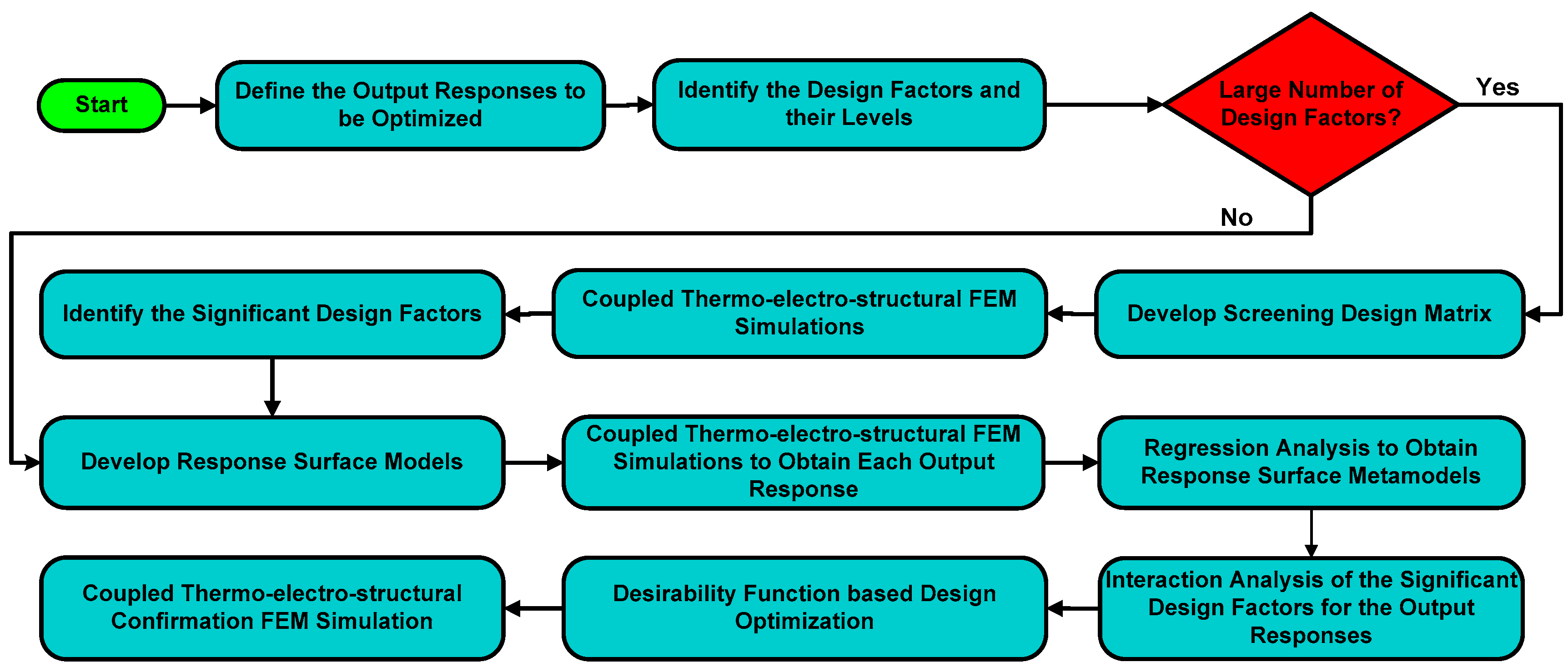 Micromachines 08 00107 g003