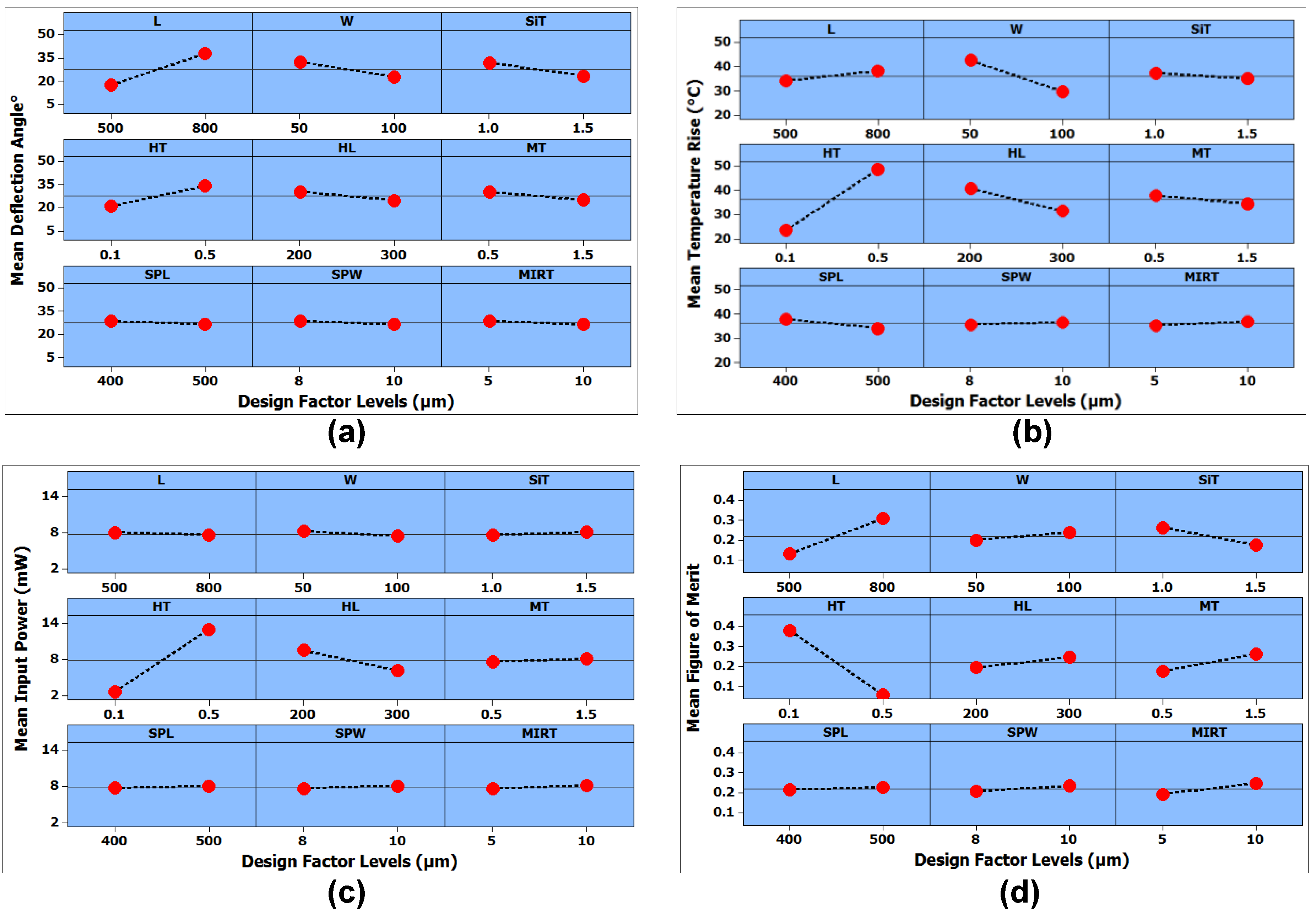 Micromachines 08 00107 g004
