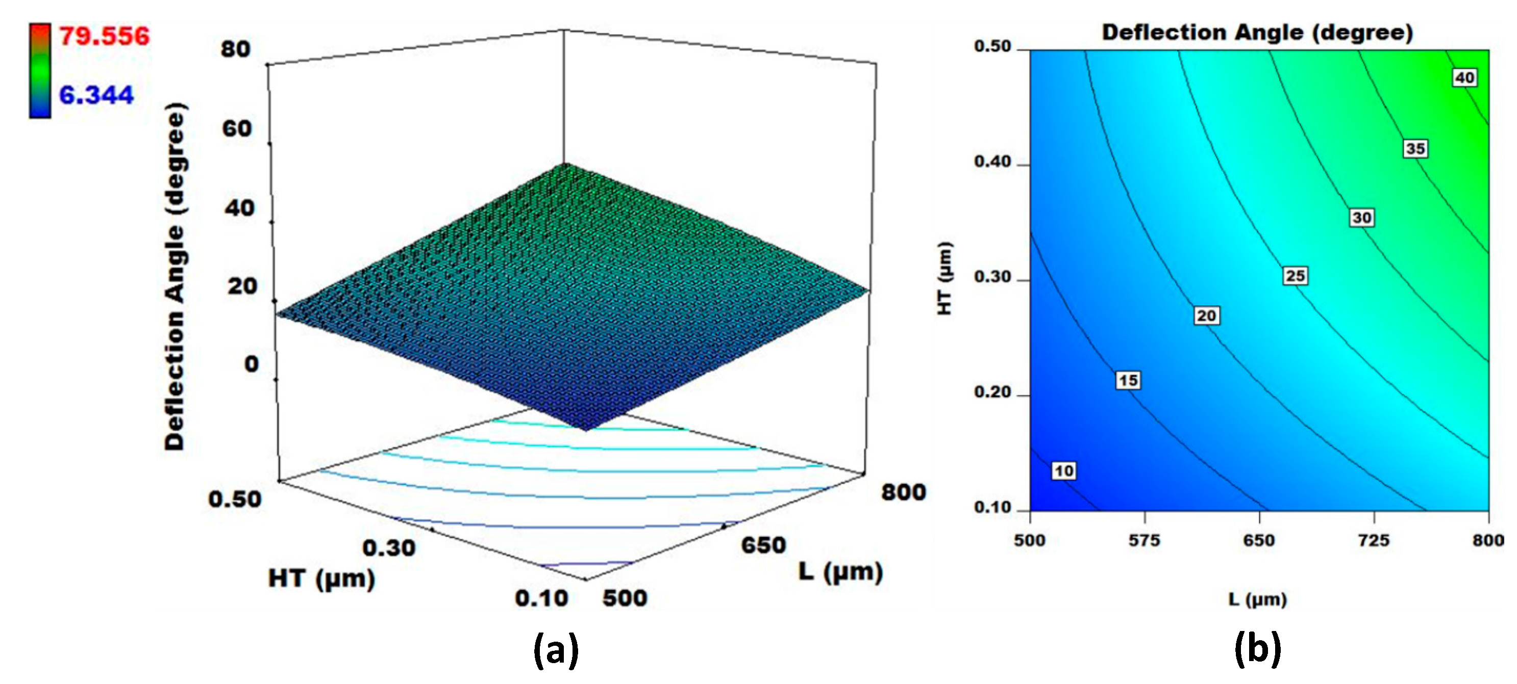 Micromachines 08 00107 g006