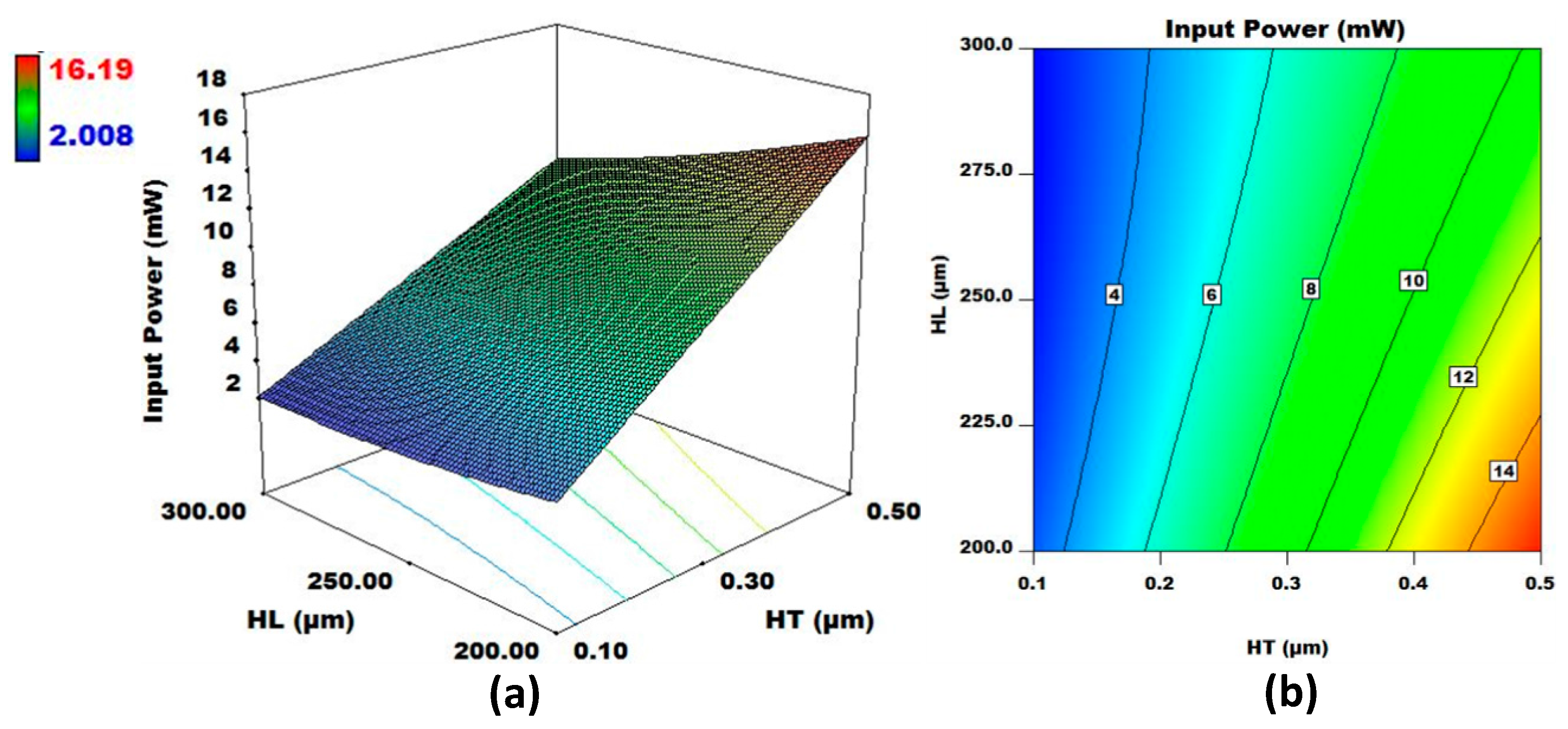 Micromachines 08 00107 g007