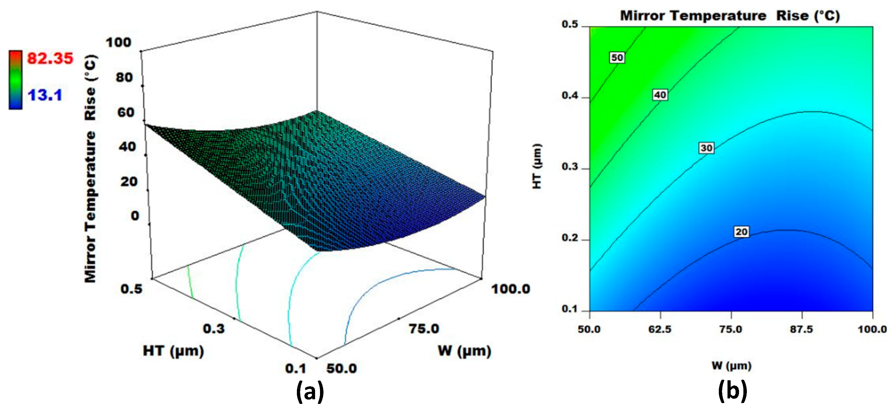 Micromachines 08 00107 g008