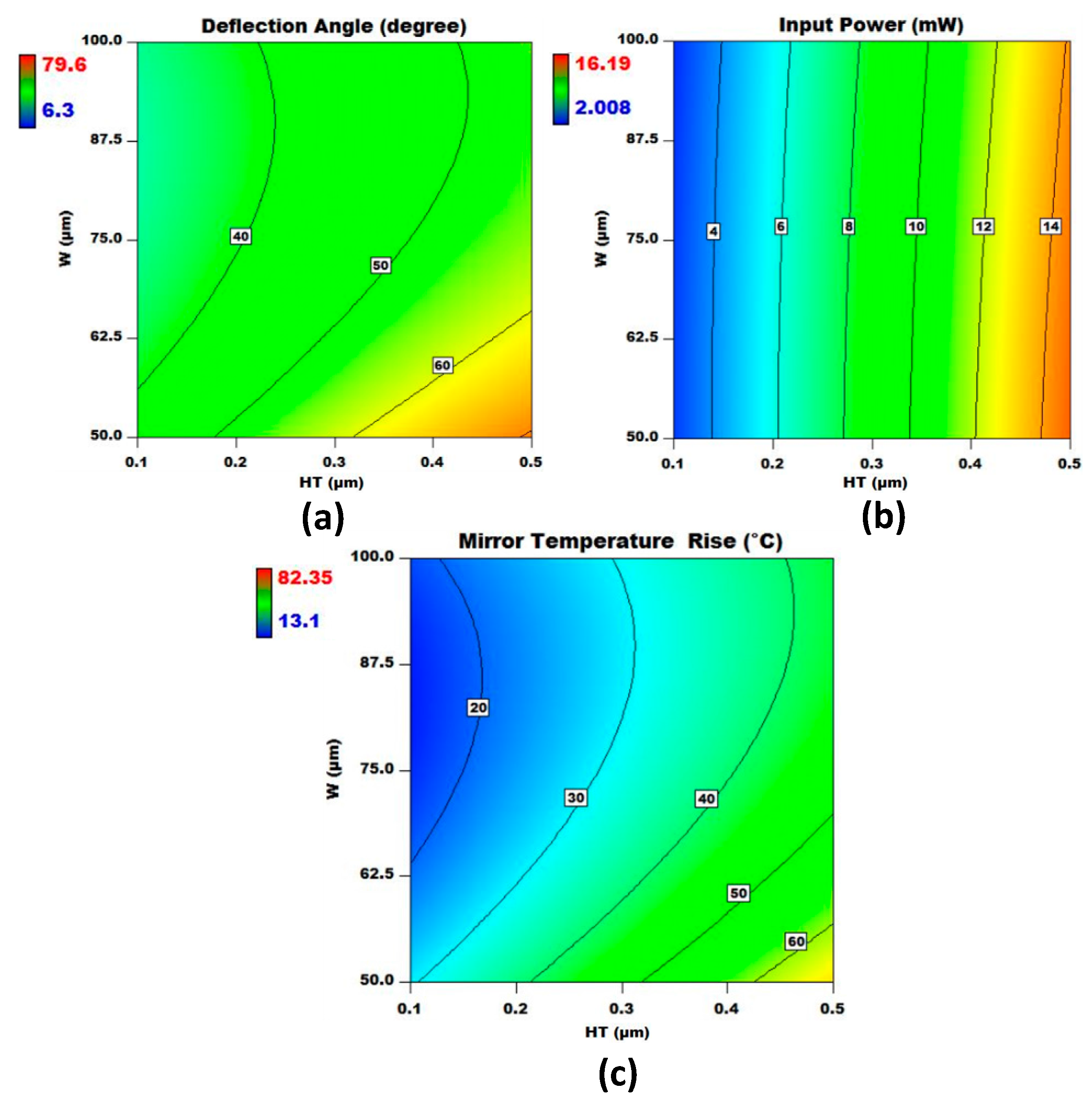 Micromachines 08 00107 g010