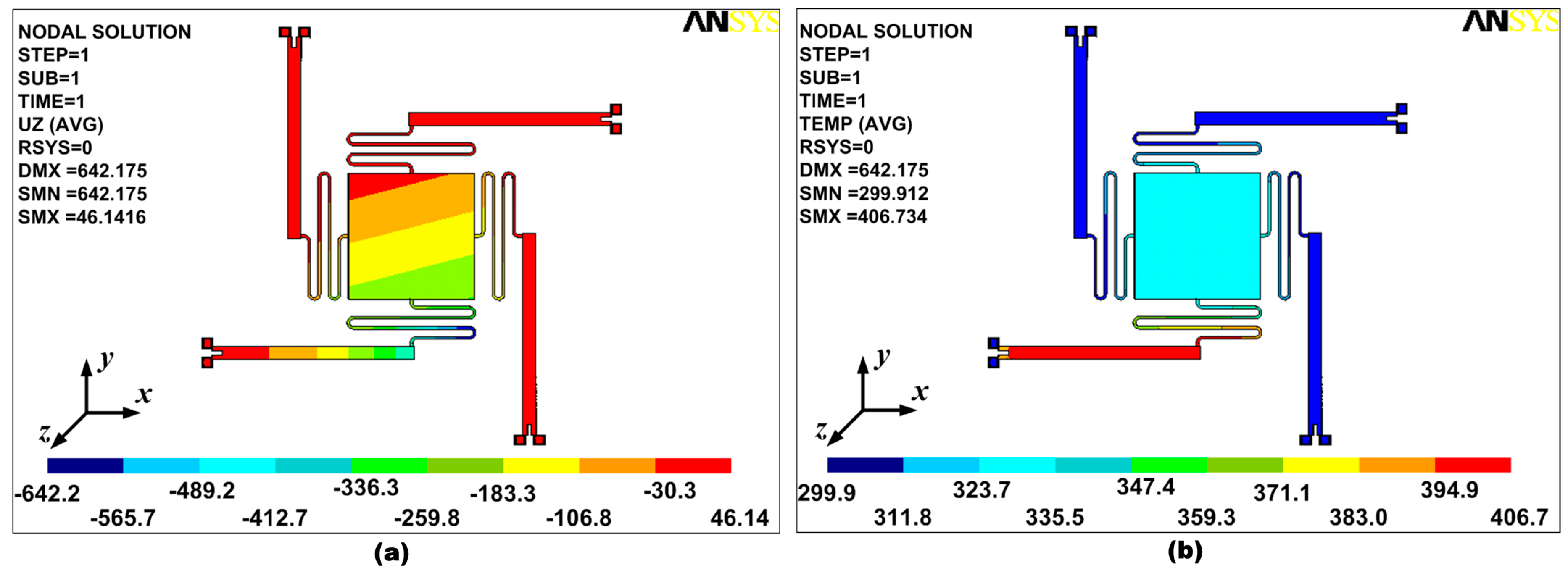 Micromachines 08 00107 g012