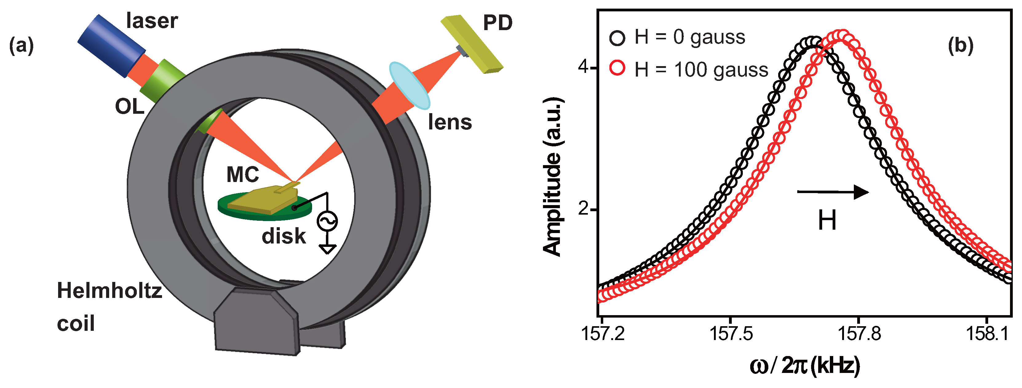 Micromachines 08 00109 g001