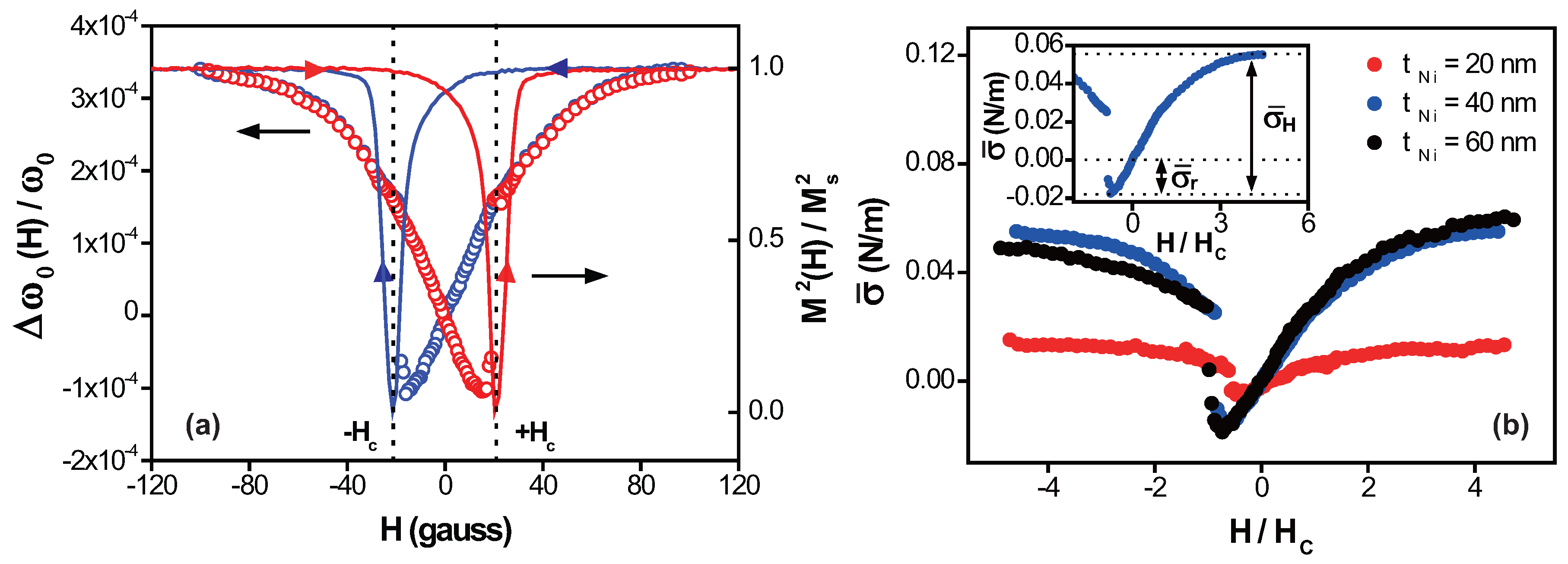 Micromachines 08 00109 g002
