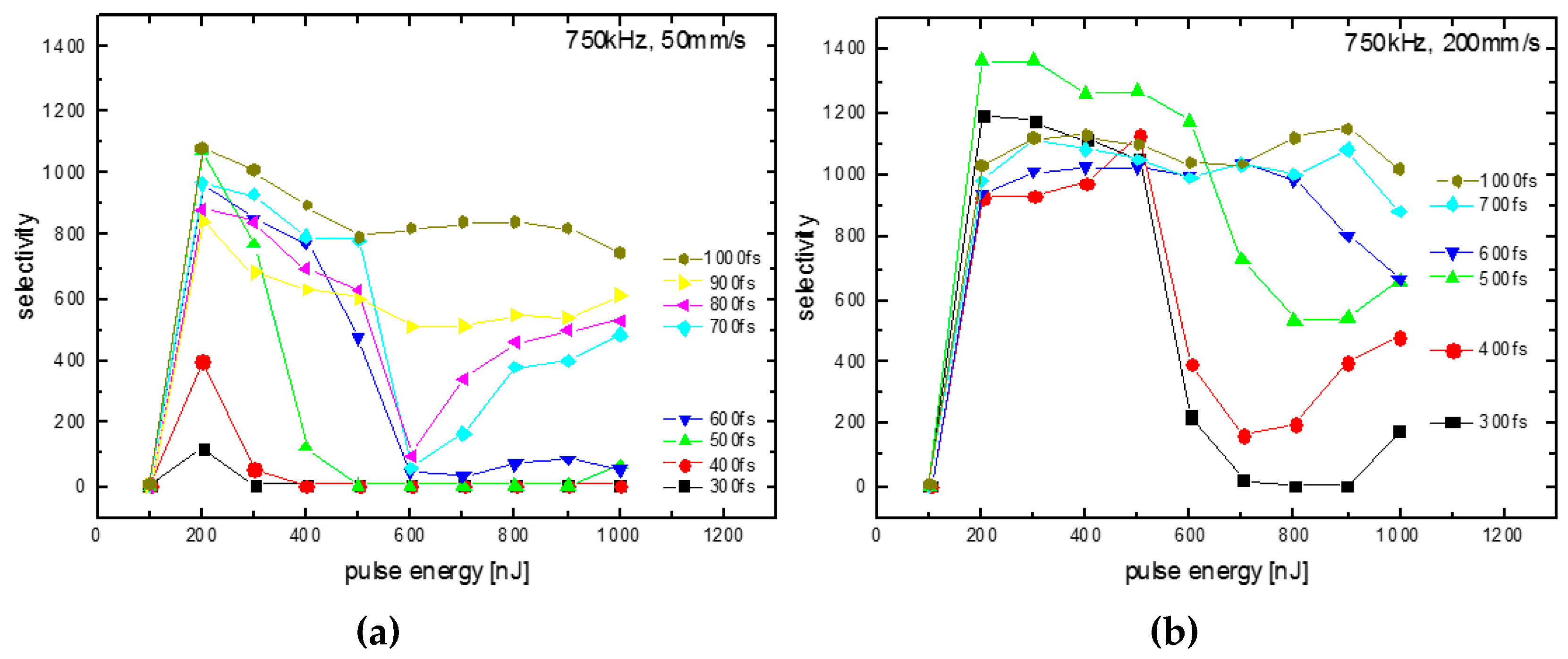 Micromachines 08 00110 g001