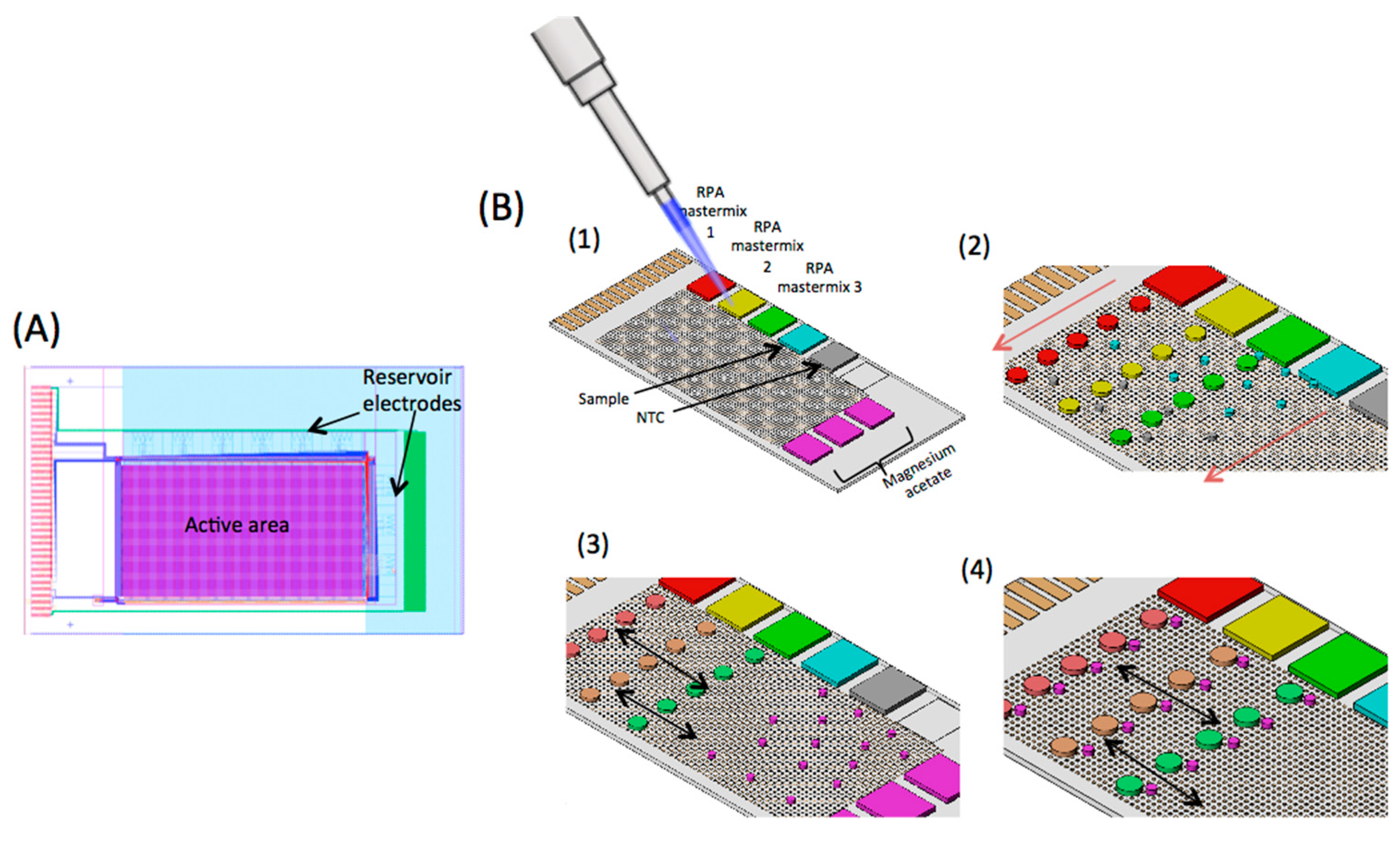Micromachines 08 00111 g001