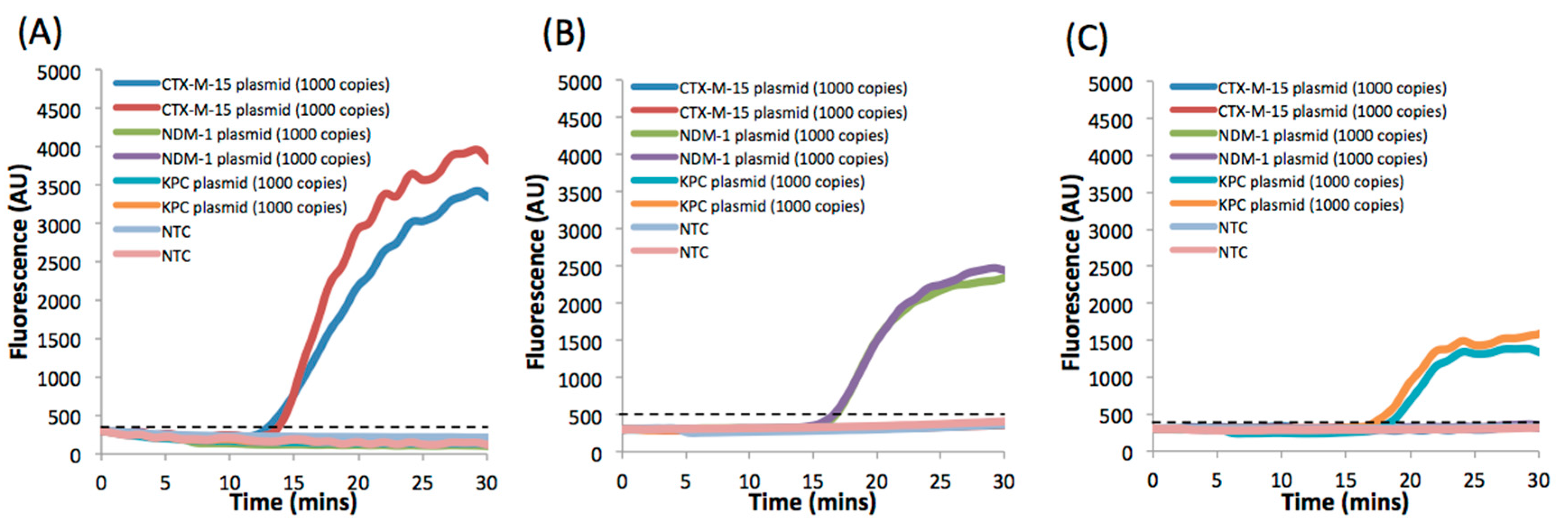 Micromachines 08 00111 g003