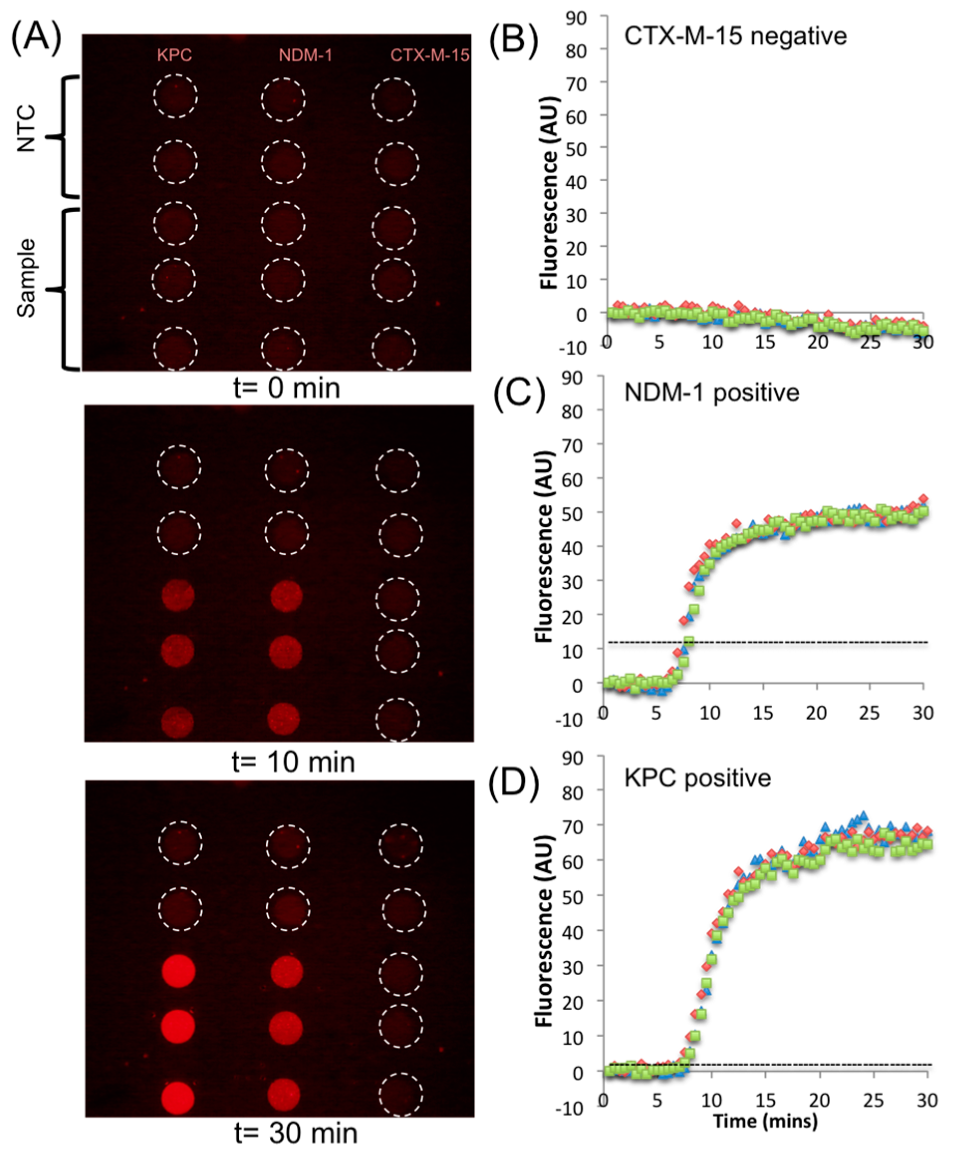Micromachines 08 00111 g004