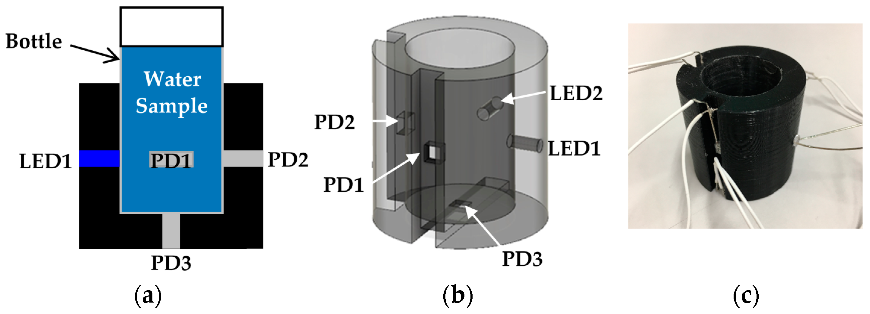 Micromachines 08 00112 g001