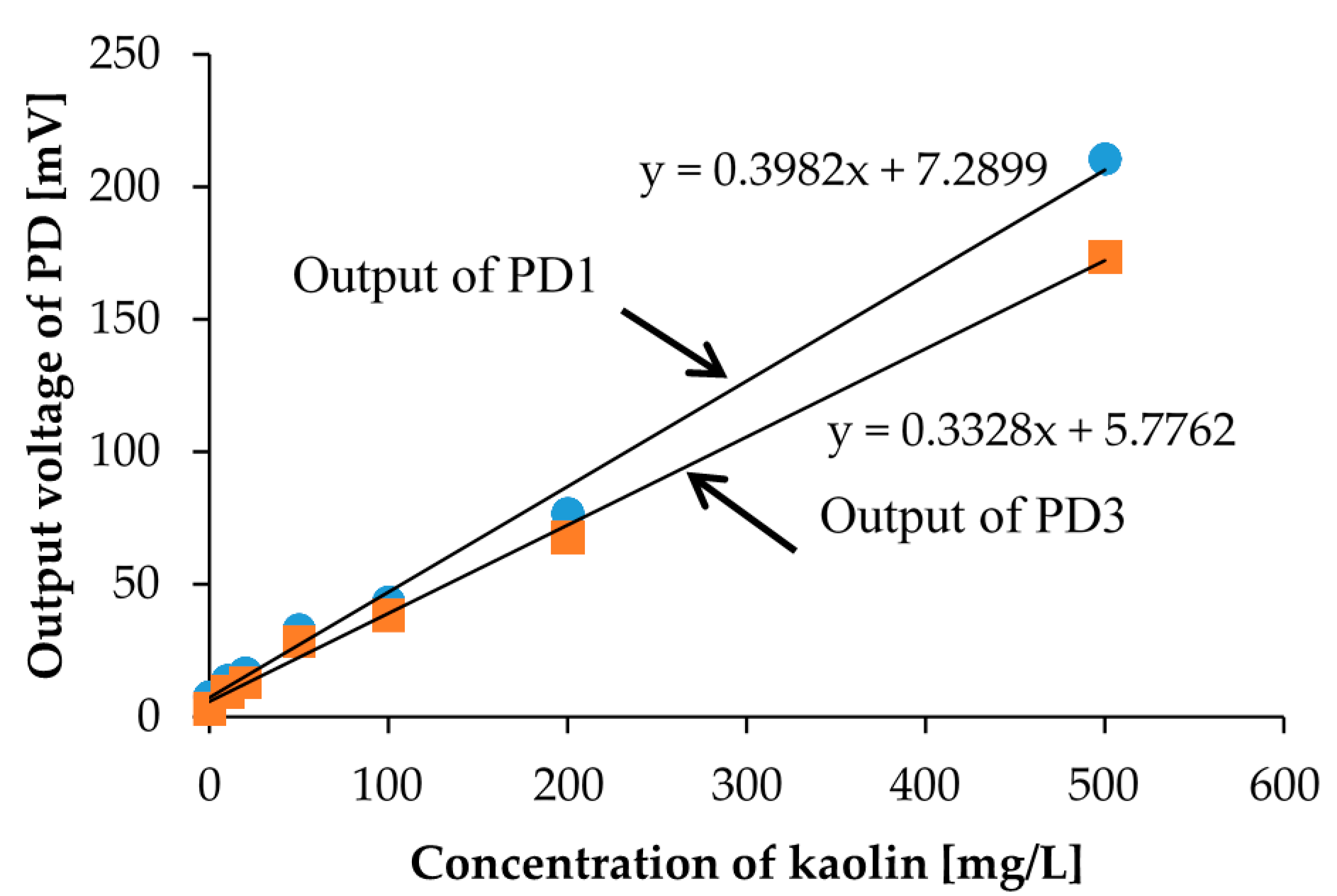 Micromachines 08 00112 g005