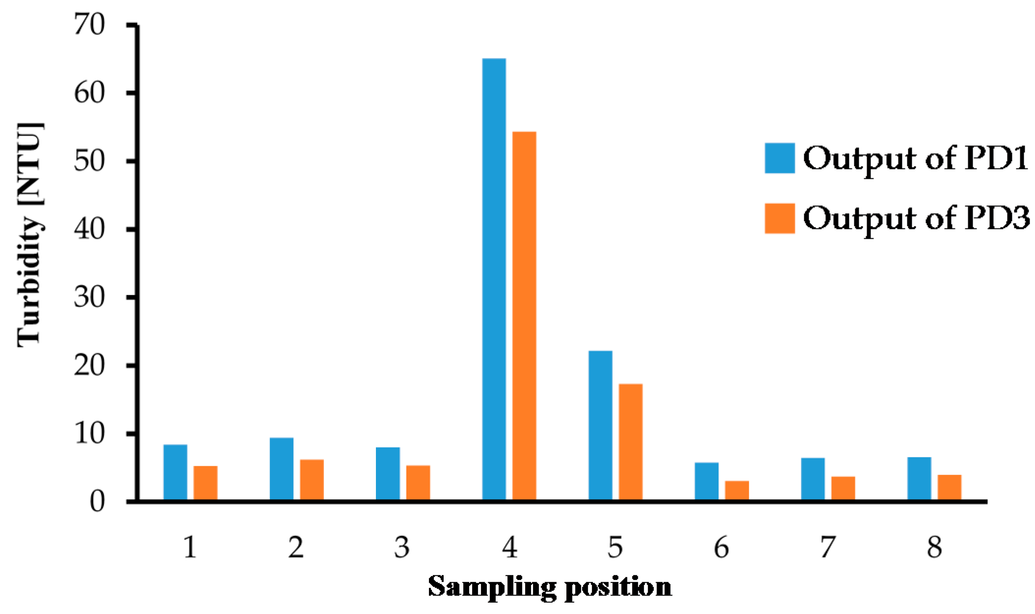 Micromachines 08 00112 g011