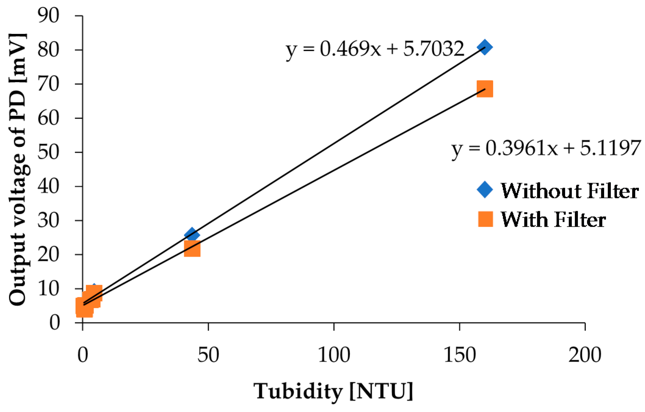 Micromachines 08 00112 g015