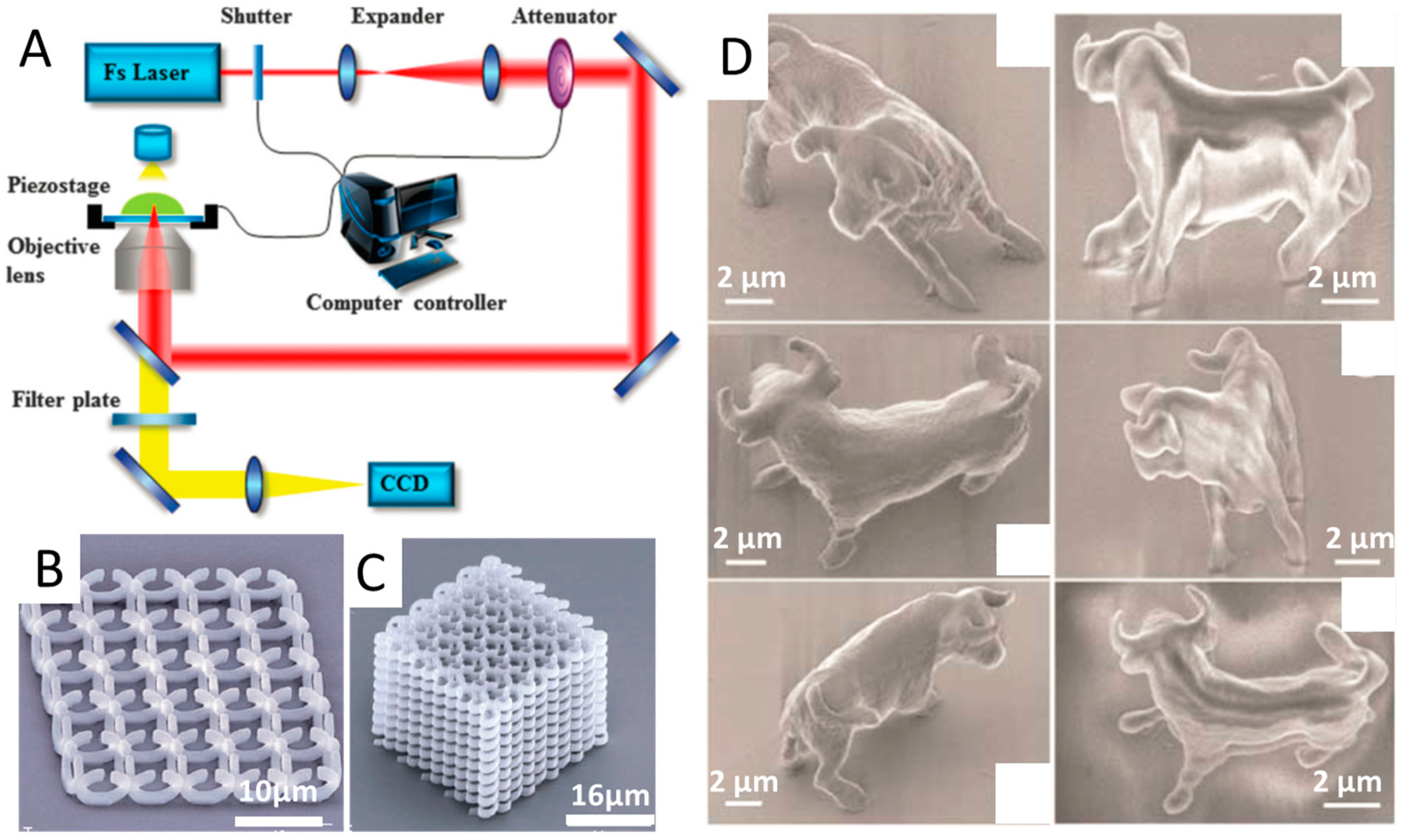 Micromachines 08 00113 g001