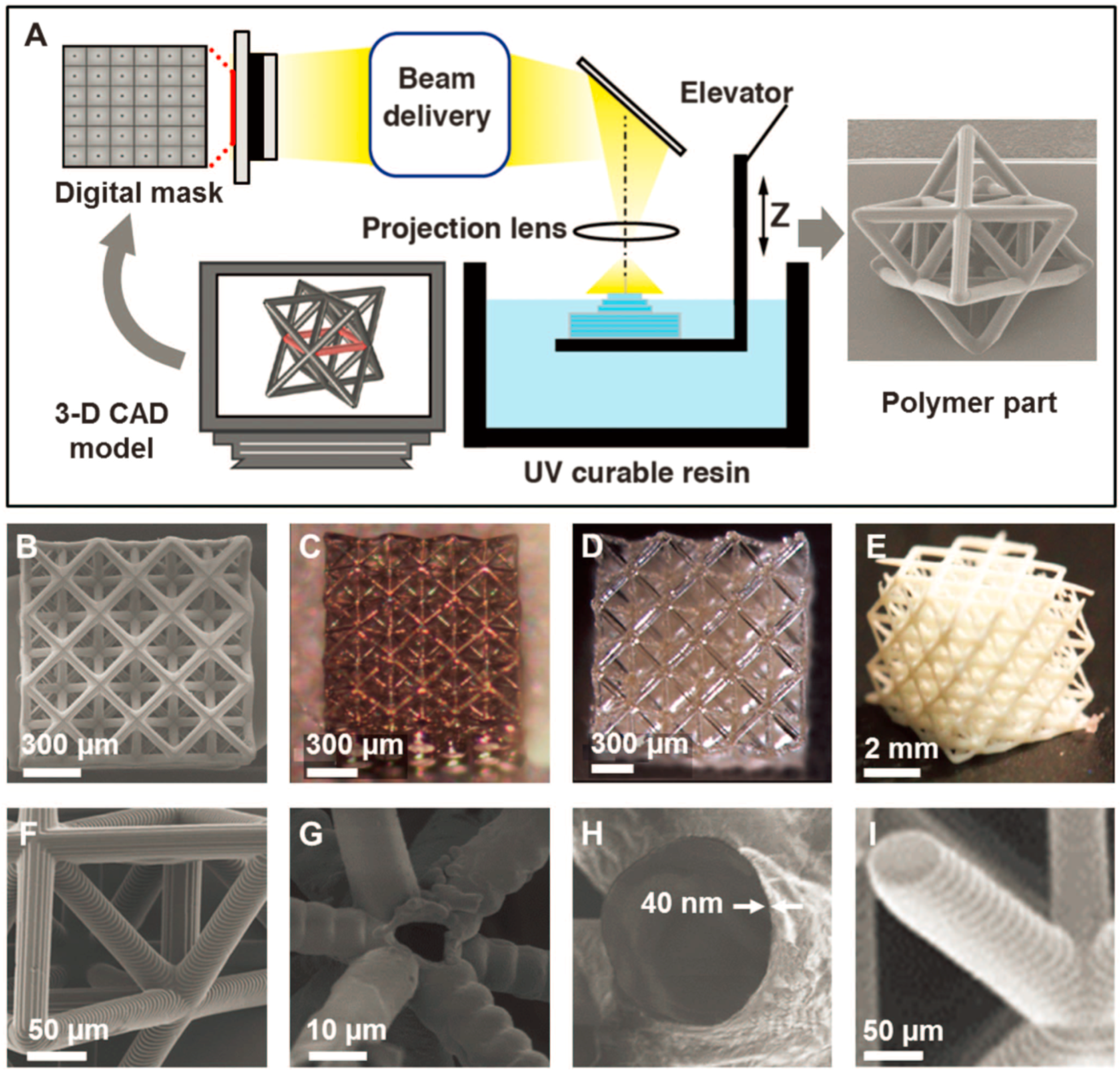 Micromachines 08 00113 g002