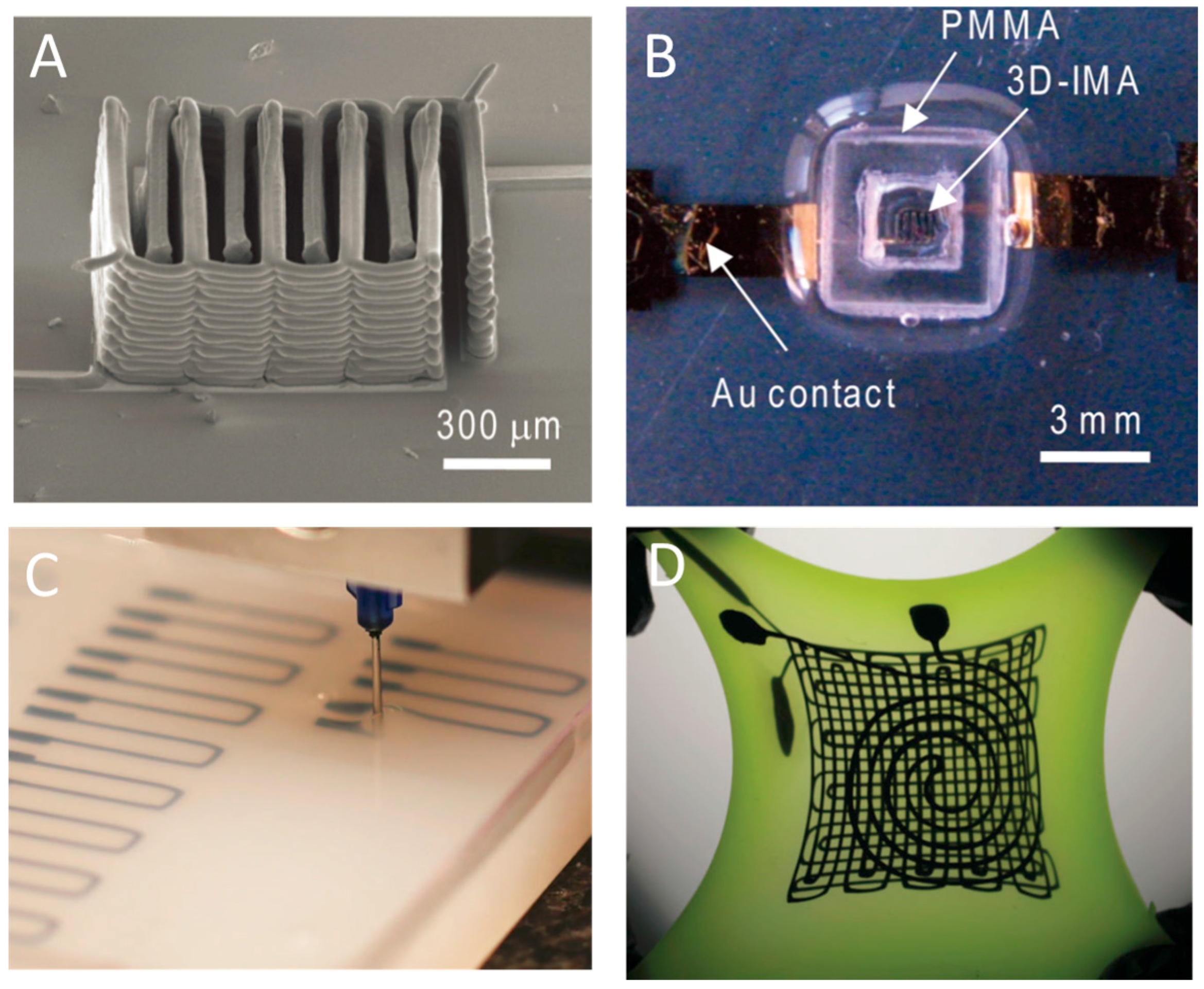 Micromachines 08 00113 g006