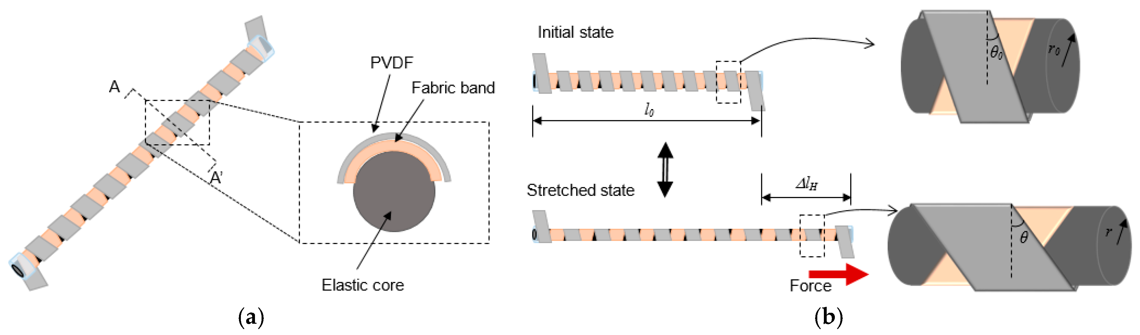 Micromachines 08 00115 g001
