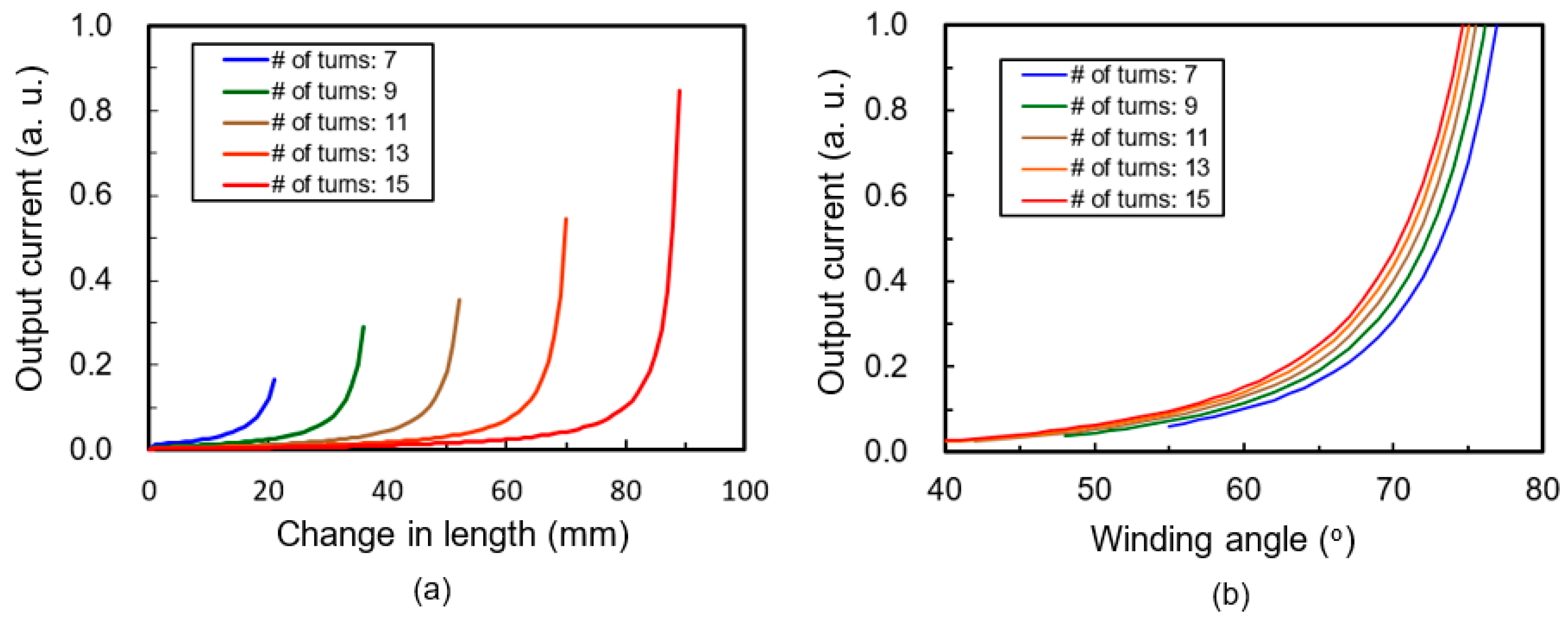 Micromachines 08 00115 g003