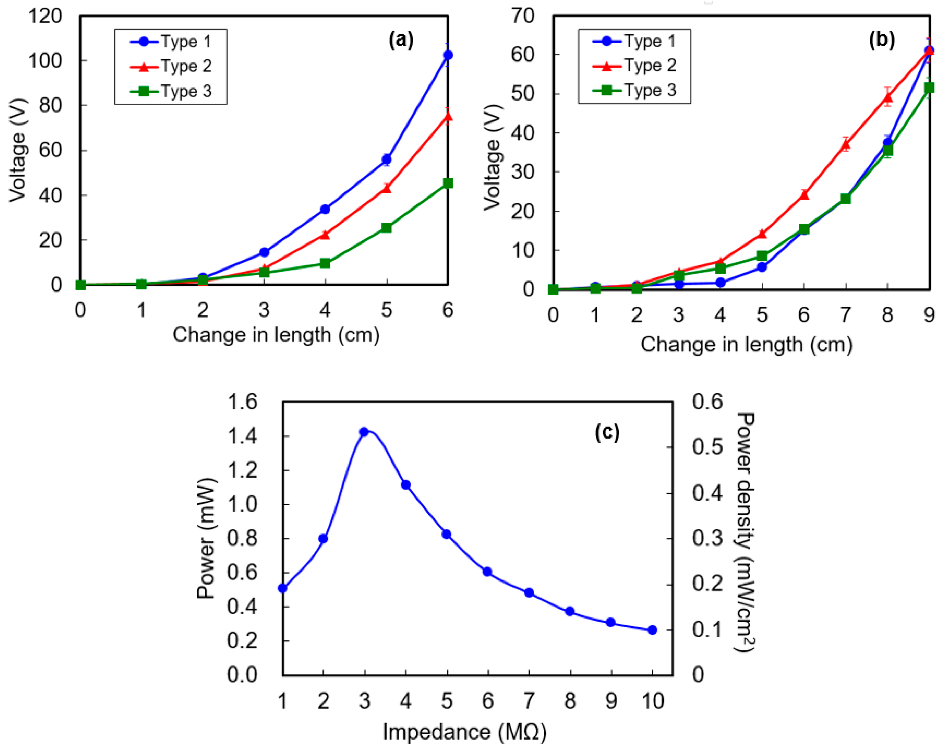 Micromachines 08 00115 g008