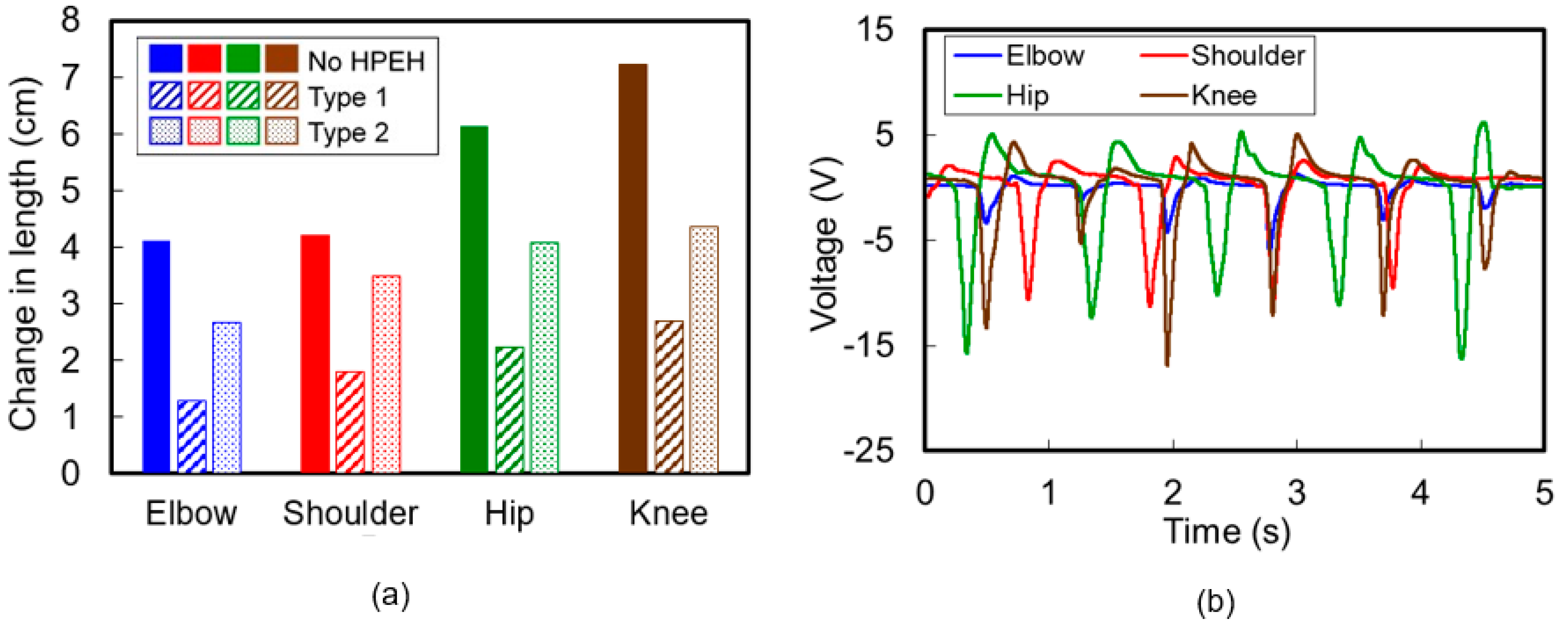 Micromachines 08 00115 g010