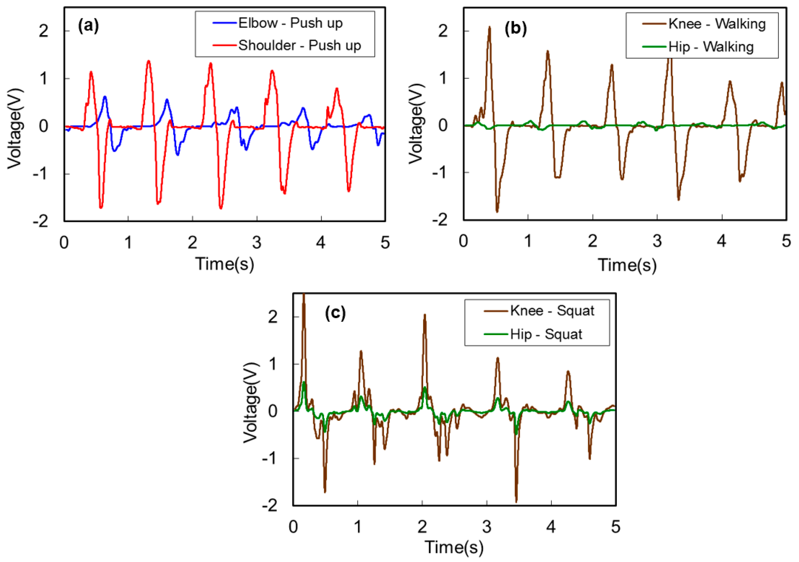 Micromachines 08 00115 g012