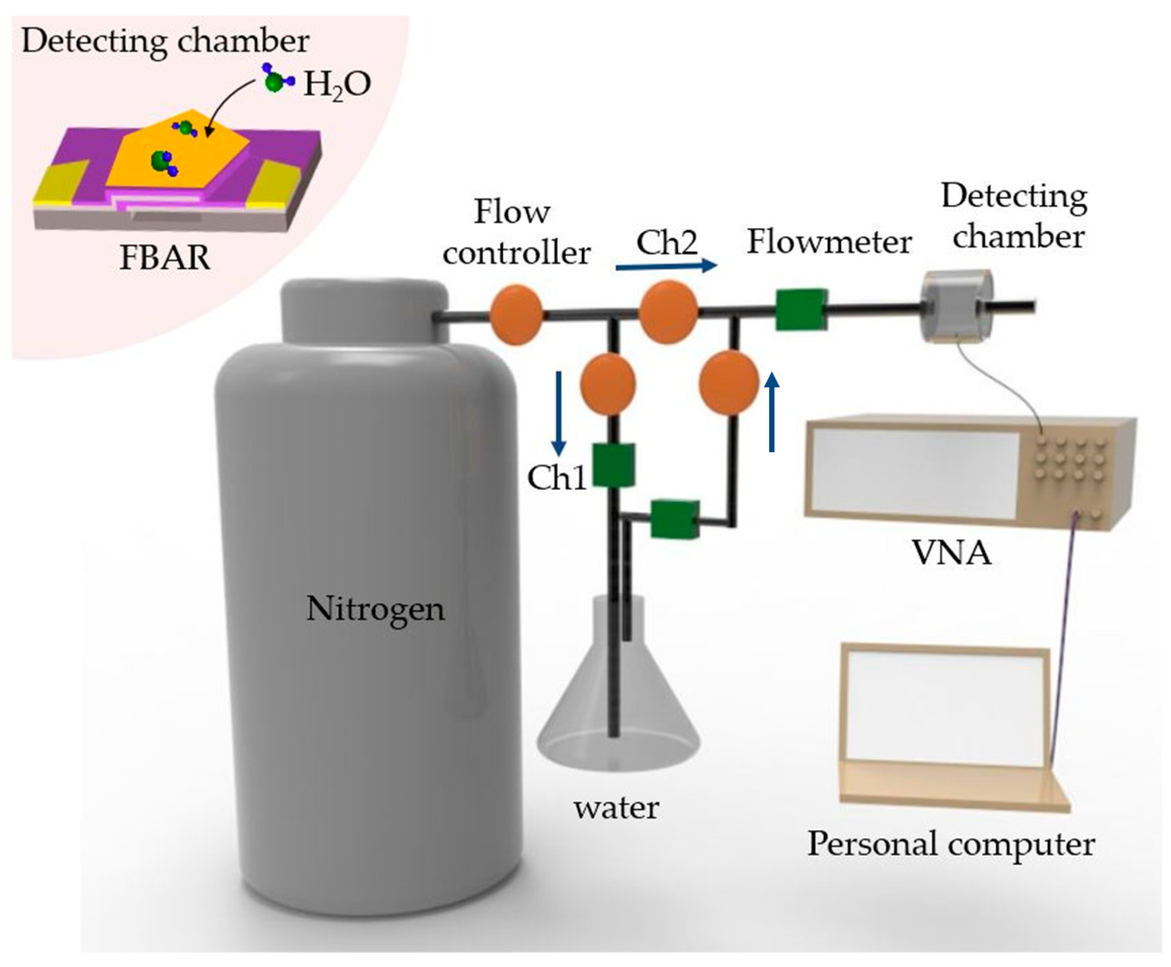 Micromachines 08 00116 g001