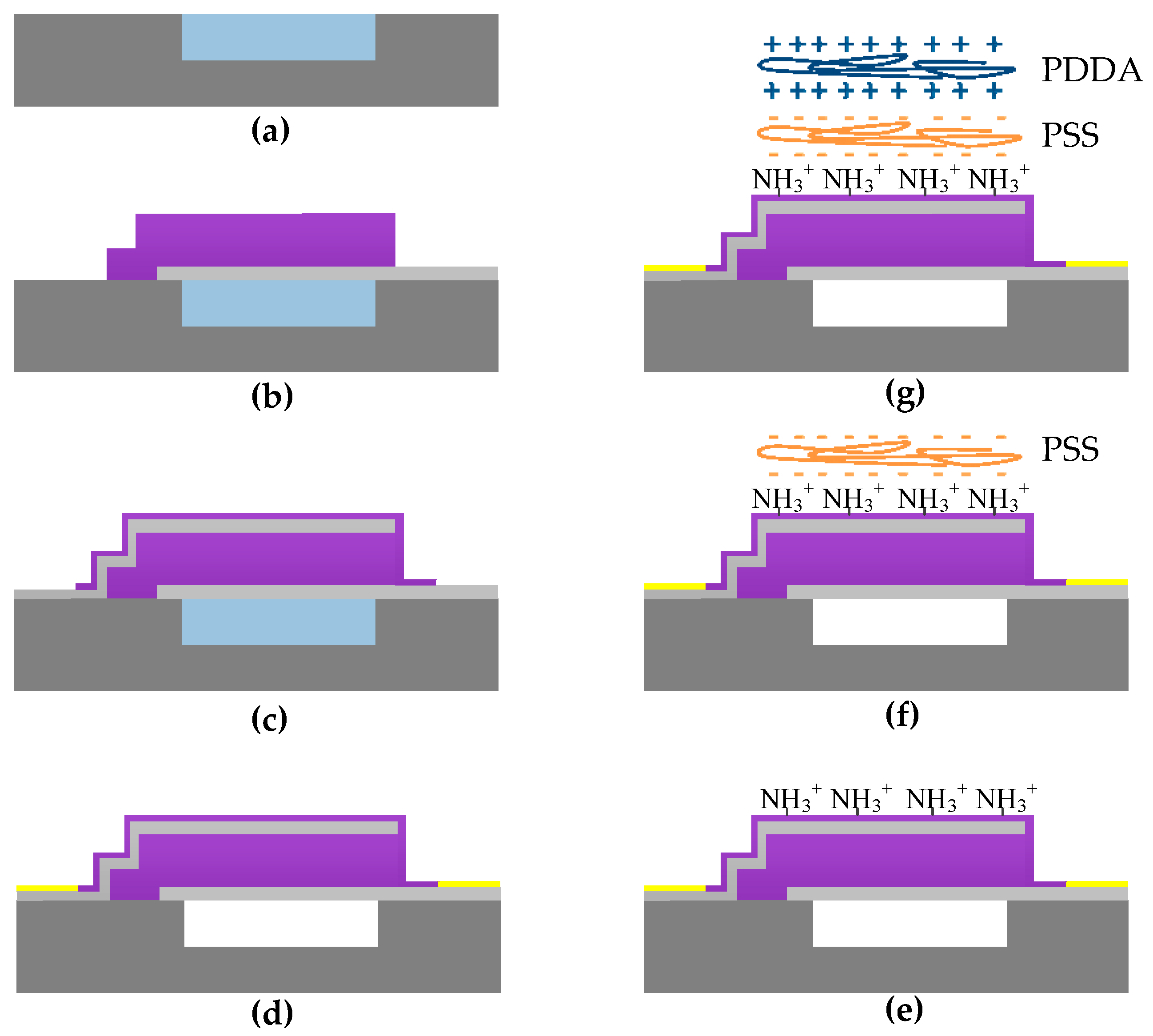 Micromachines 08 00116 g002