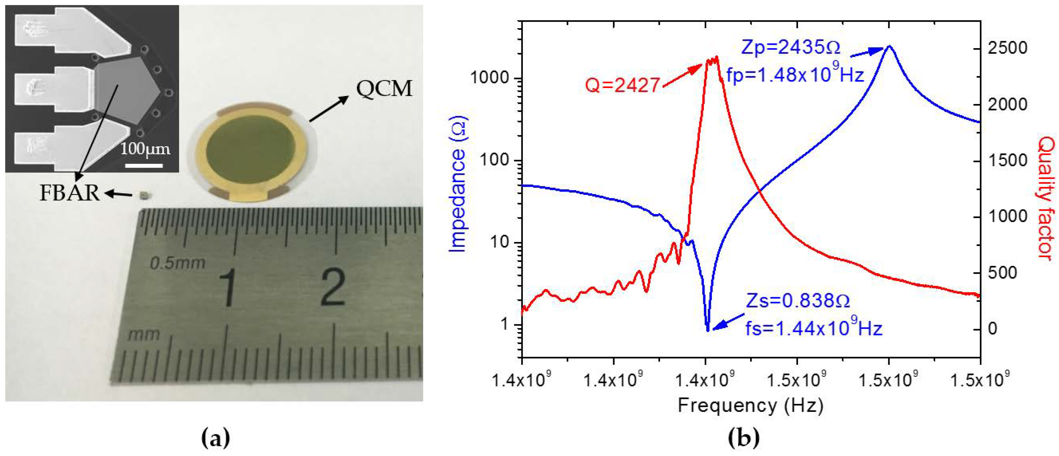 Micromachines 08 00116 g003