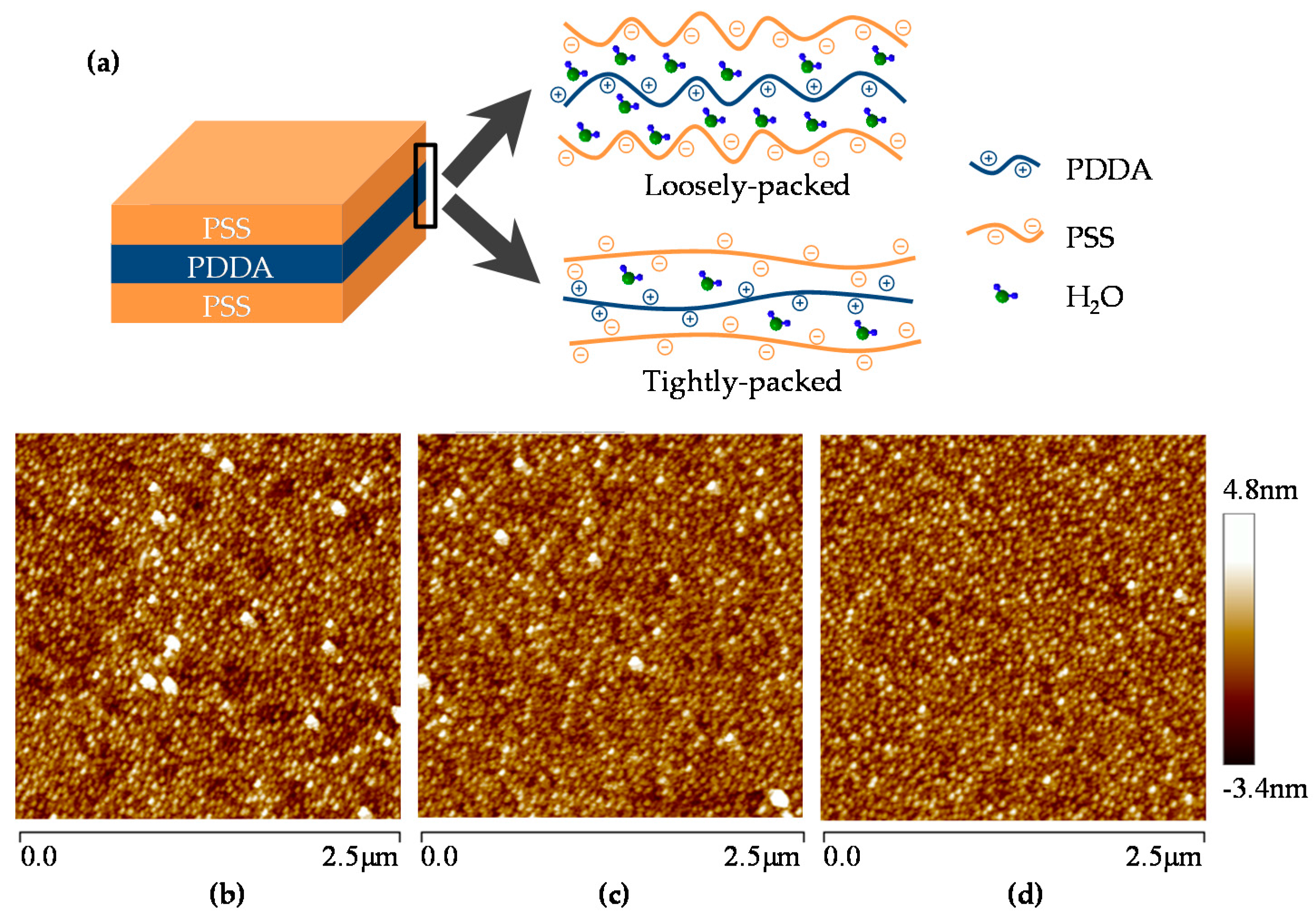 Micromachines 08 00116 g005