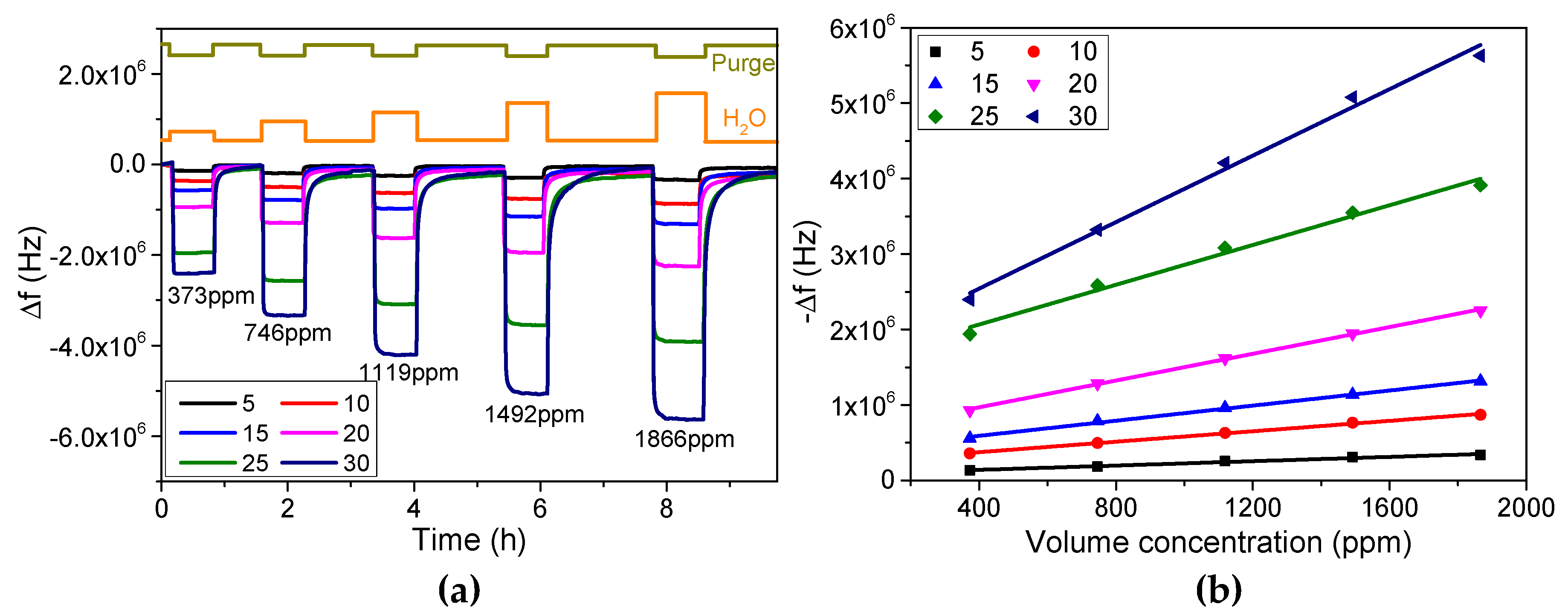 Micromachines 08 00116 g007