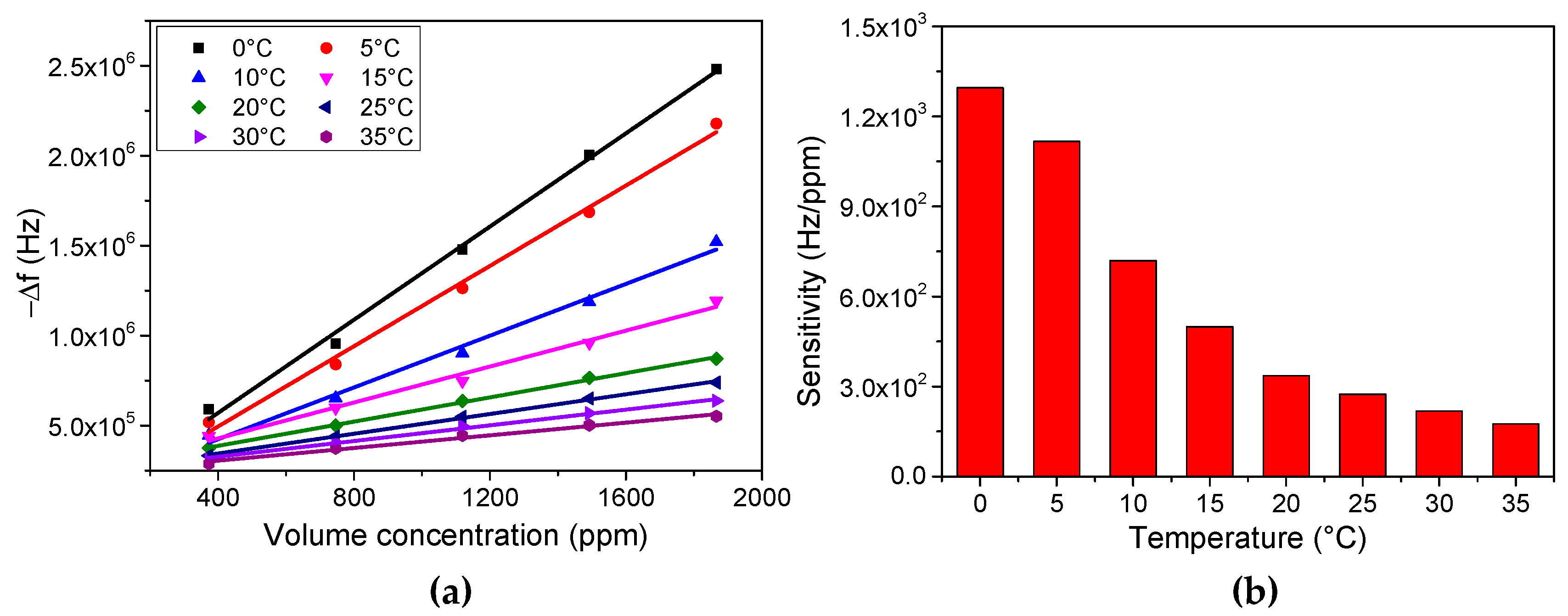 Micromachines 08 00116 g009