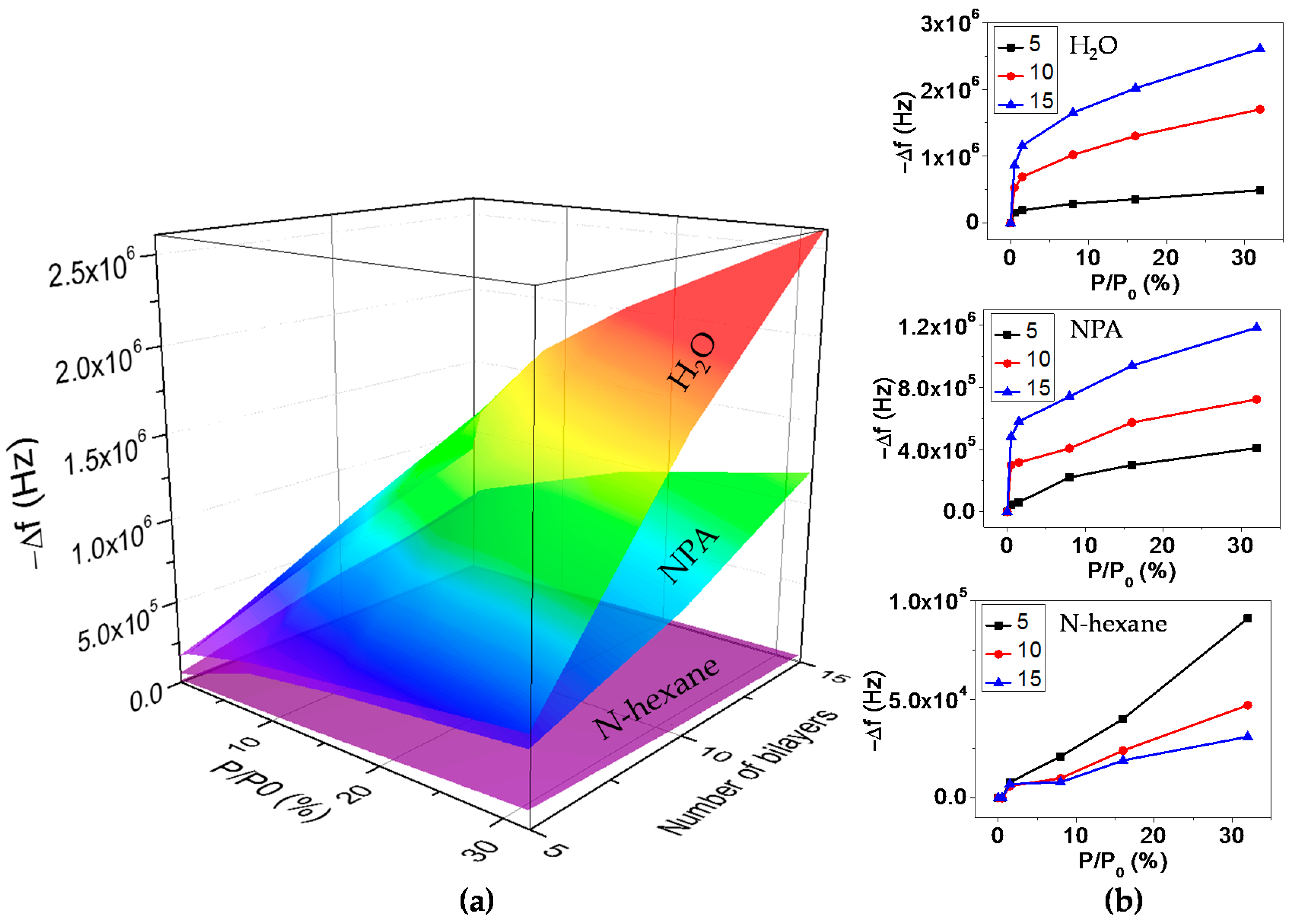 Micromachines 08 00116 g010