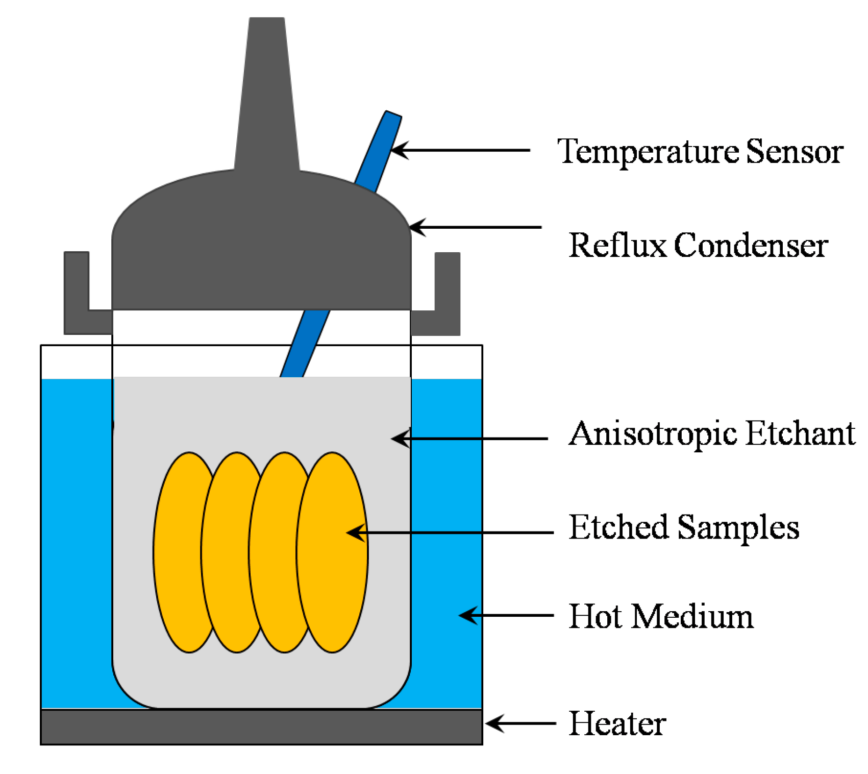 Micromachines 08 00122 g001