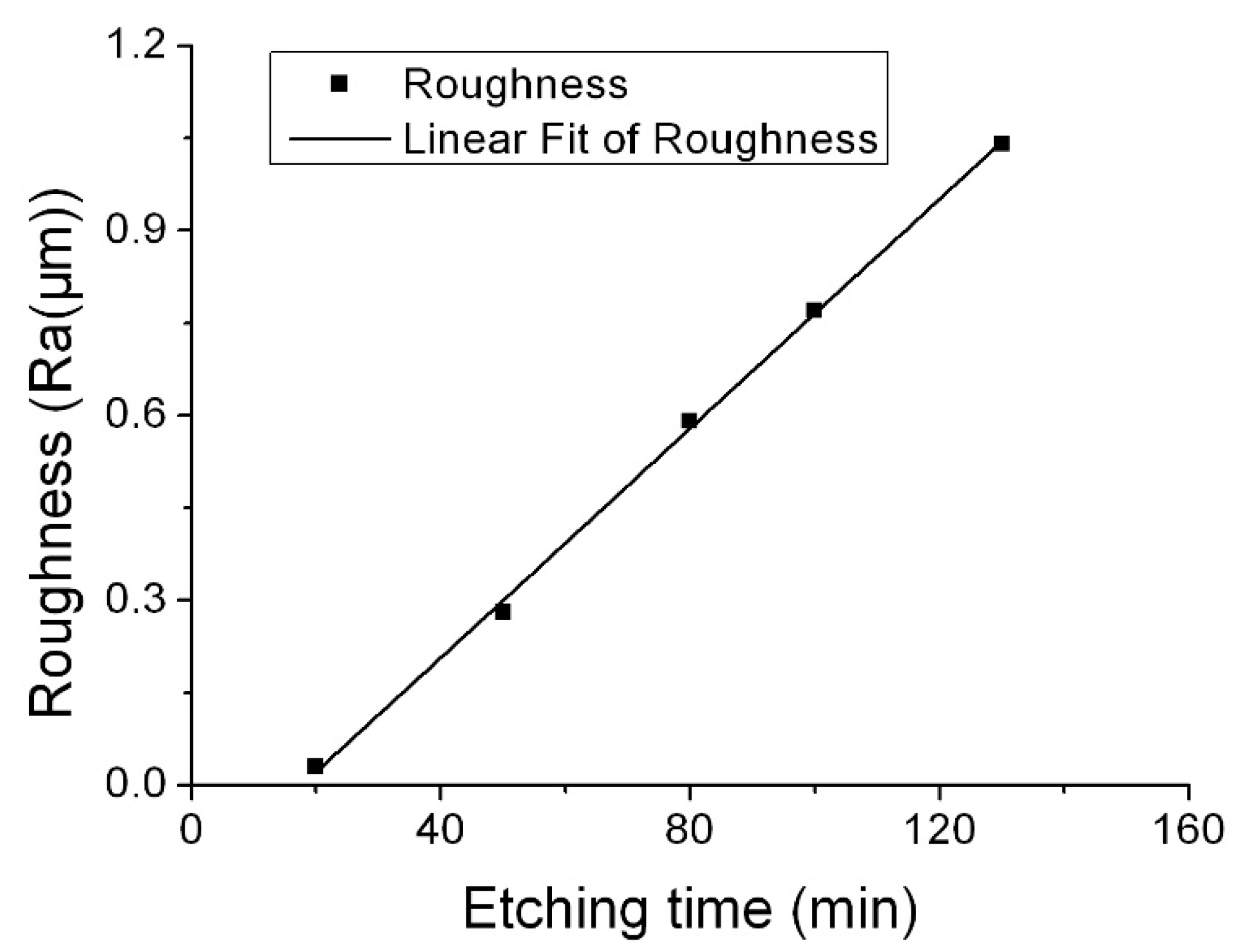 Micromachines 08 00122 g002