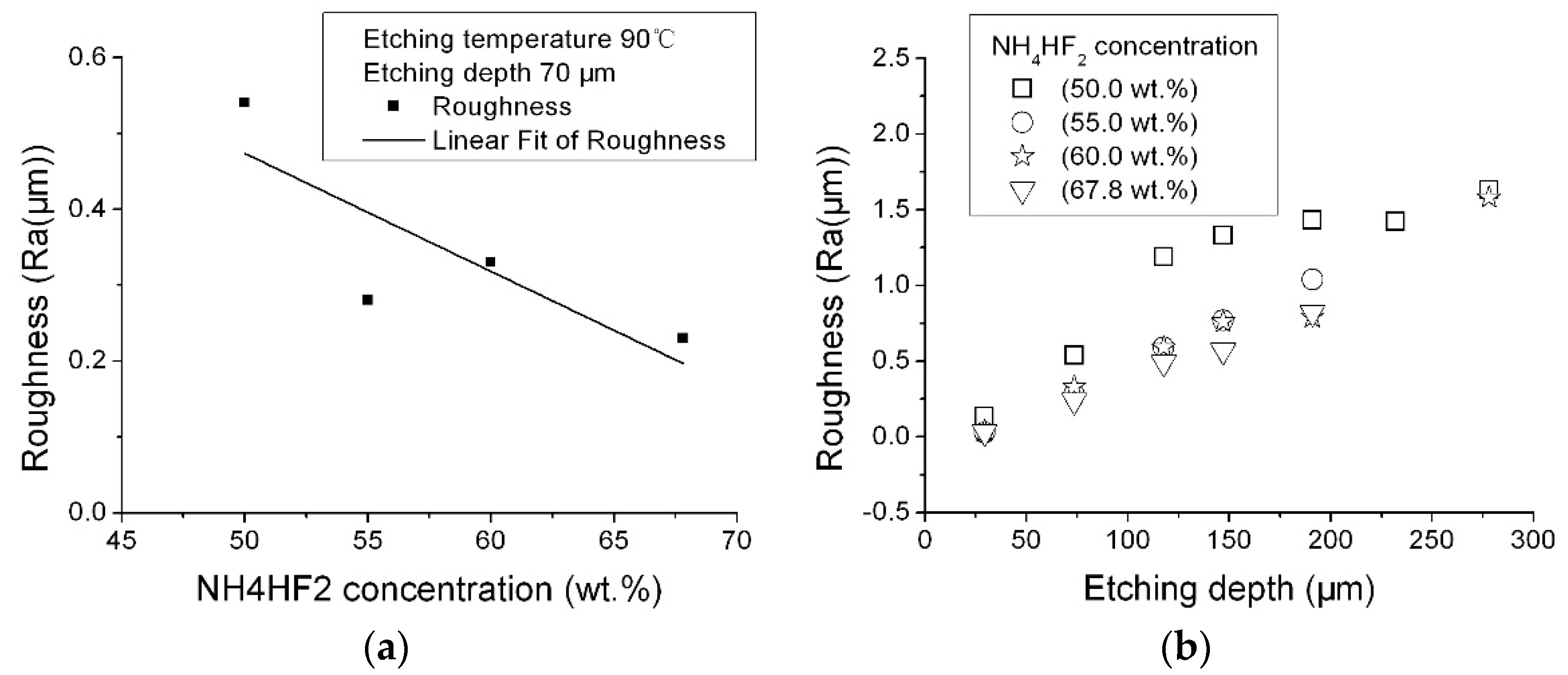 Micromachines 08 00122 g004