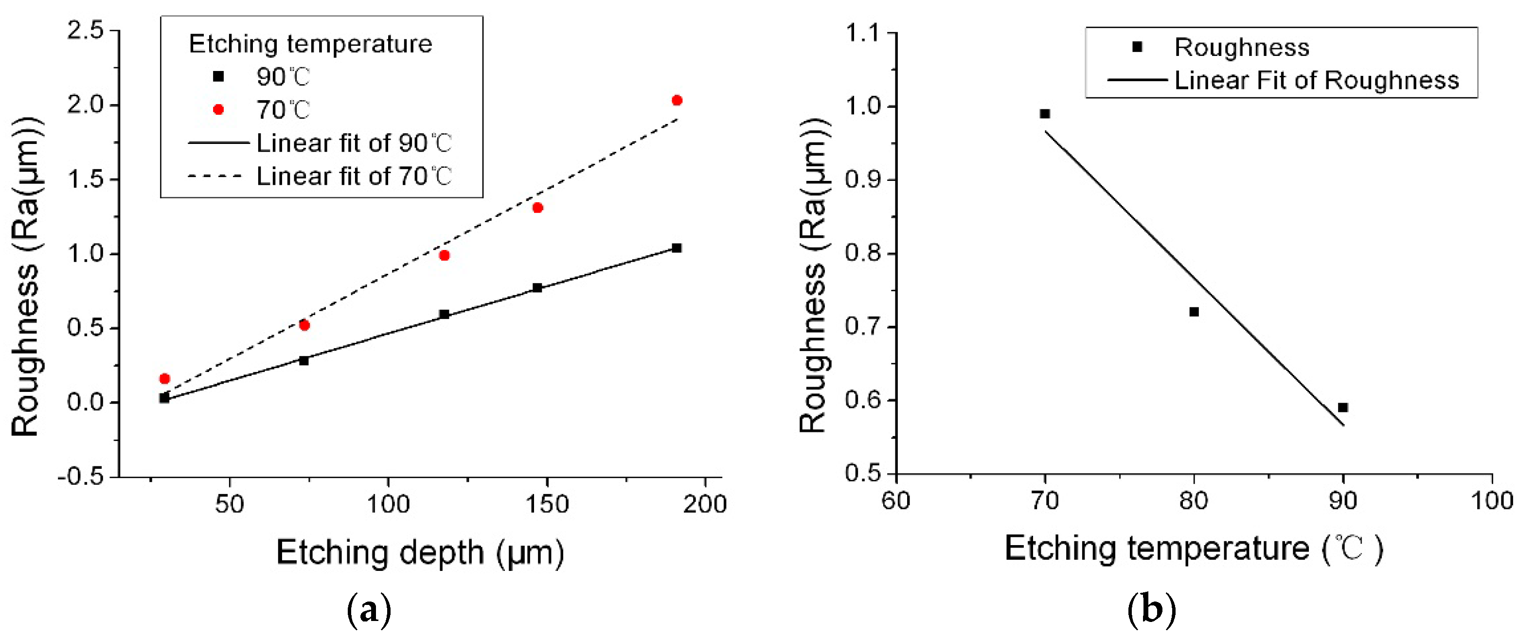 Micromachines 08 00122 g005