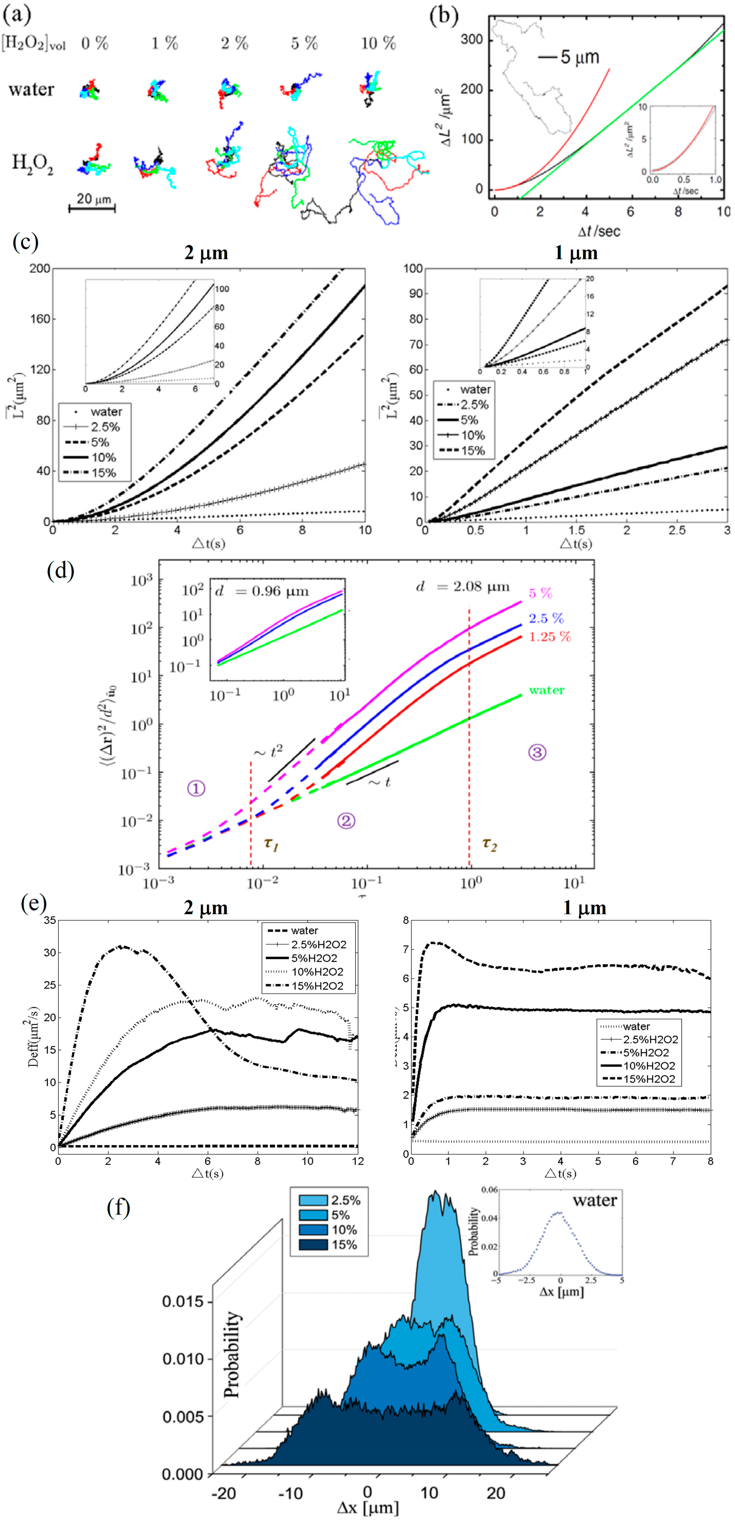 Micromachines 08 00123 g002
