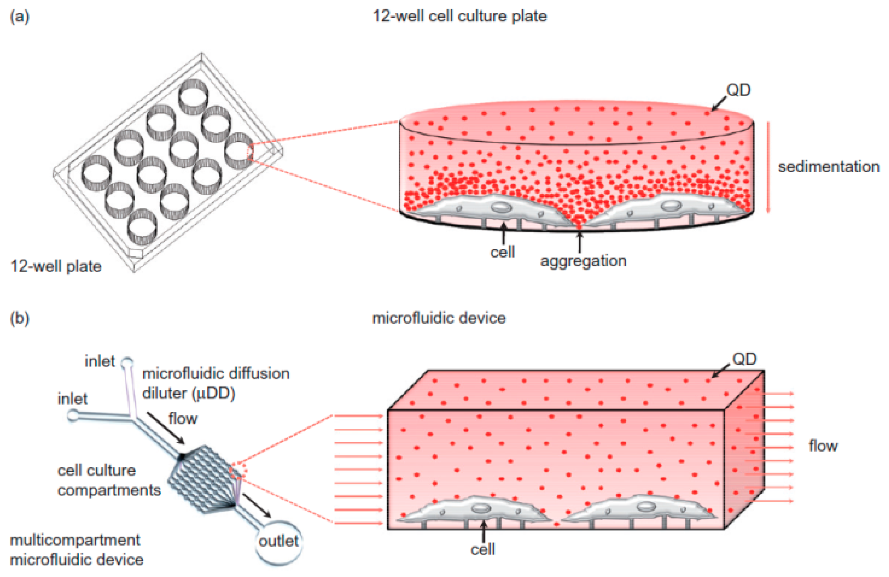 Micromachines 08 00124 g005