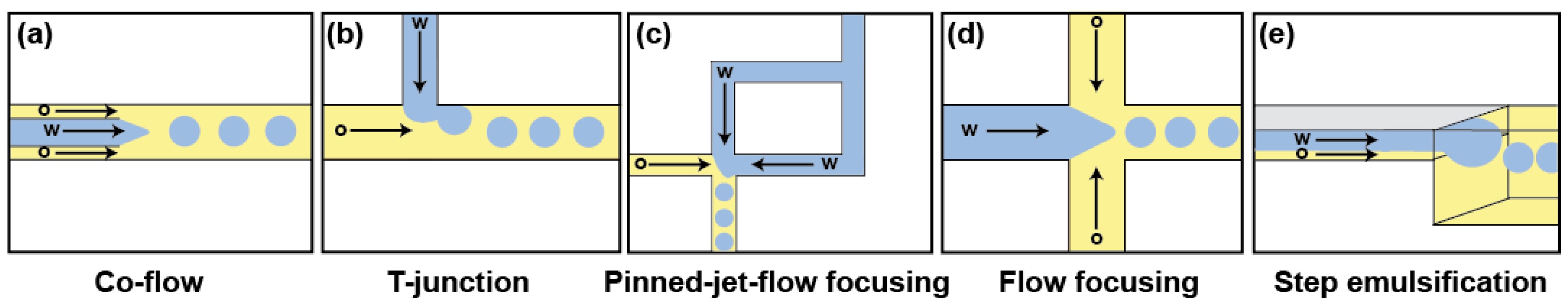 Micromachines 08 00128 g002