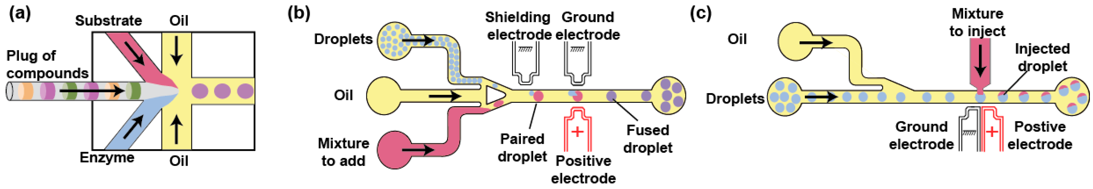 Micromachines 08 00128 g003