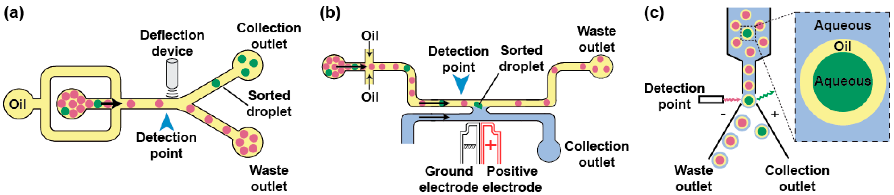 Micromachines 08 00128 g004