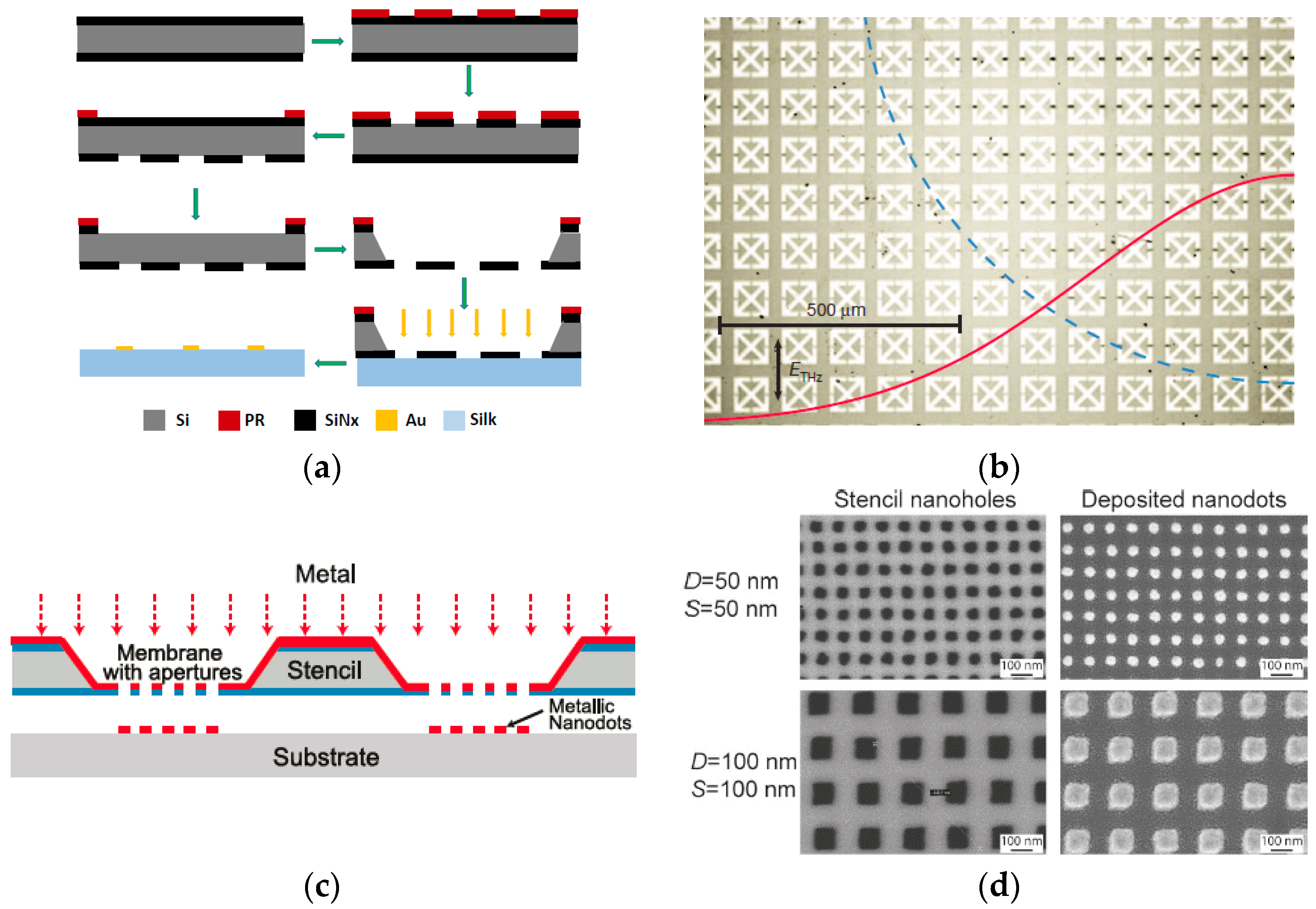 Micromachines 08 00131 g001